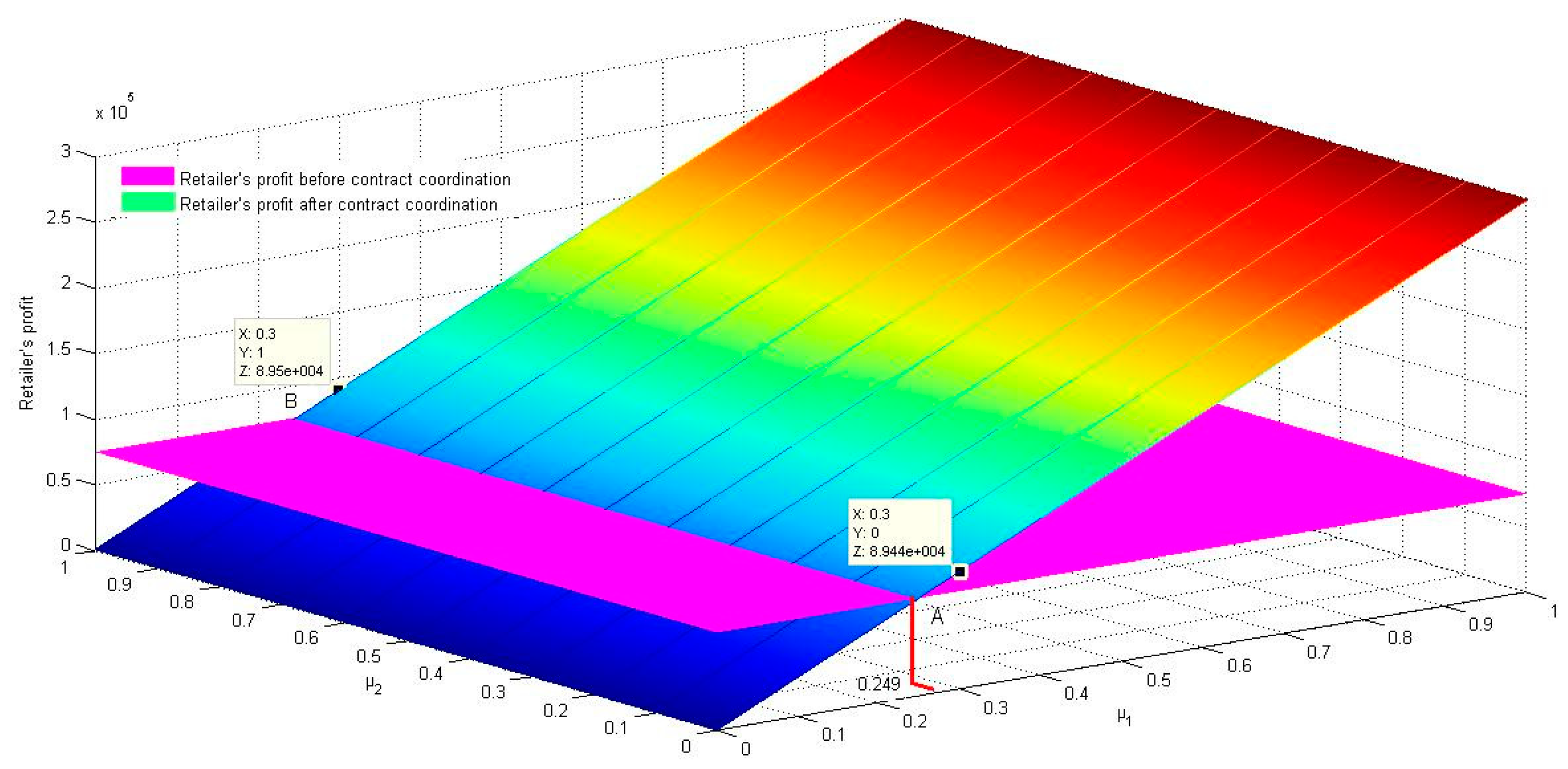 Sustainability 11 02209 g007