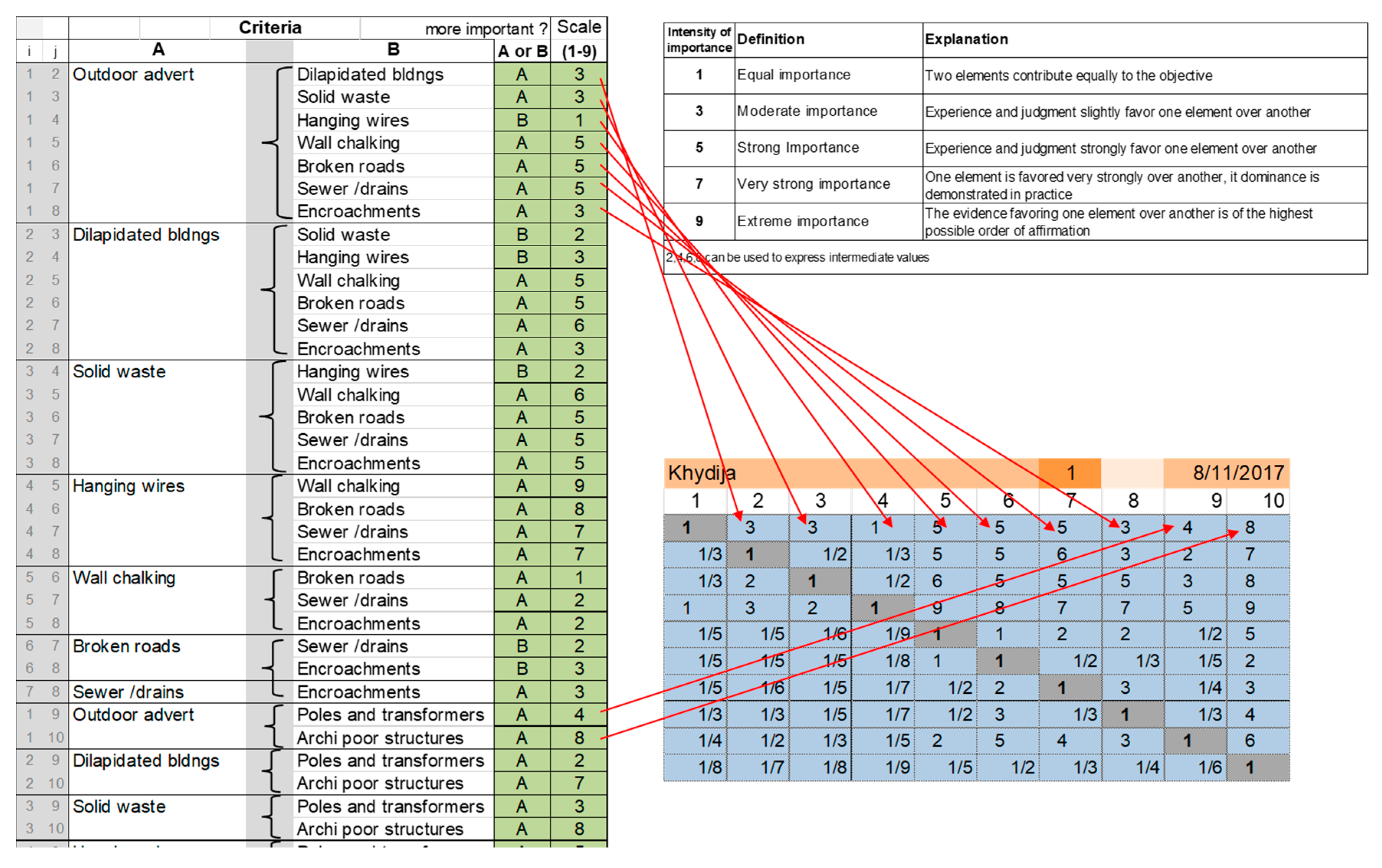 Sustainability 11 02211 g002 Sustainability 11 02211 g002