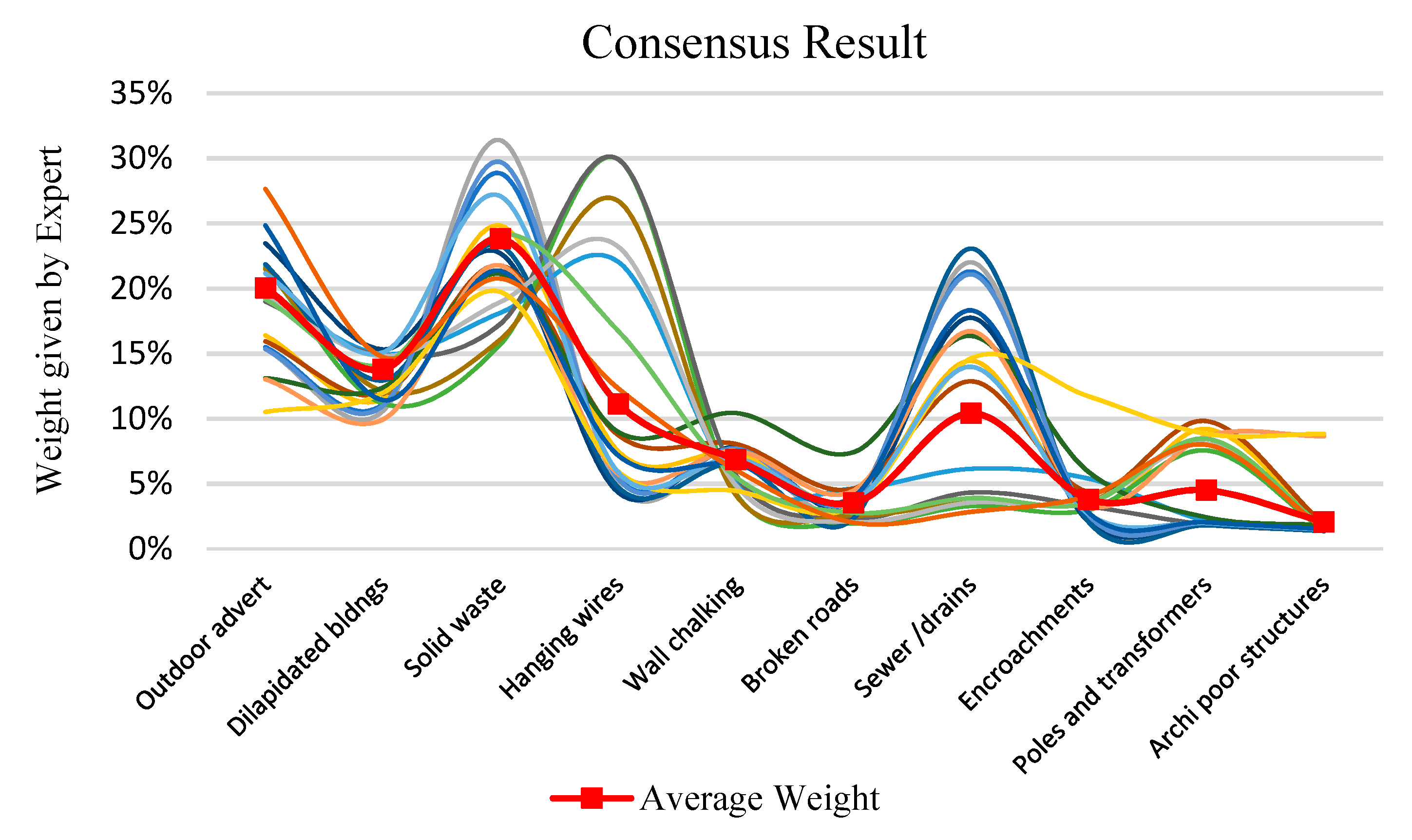 Sustainability 11 02211 g007 Sustainability 11 02211 g007