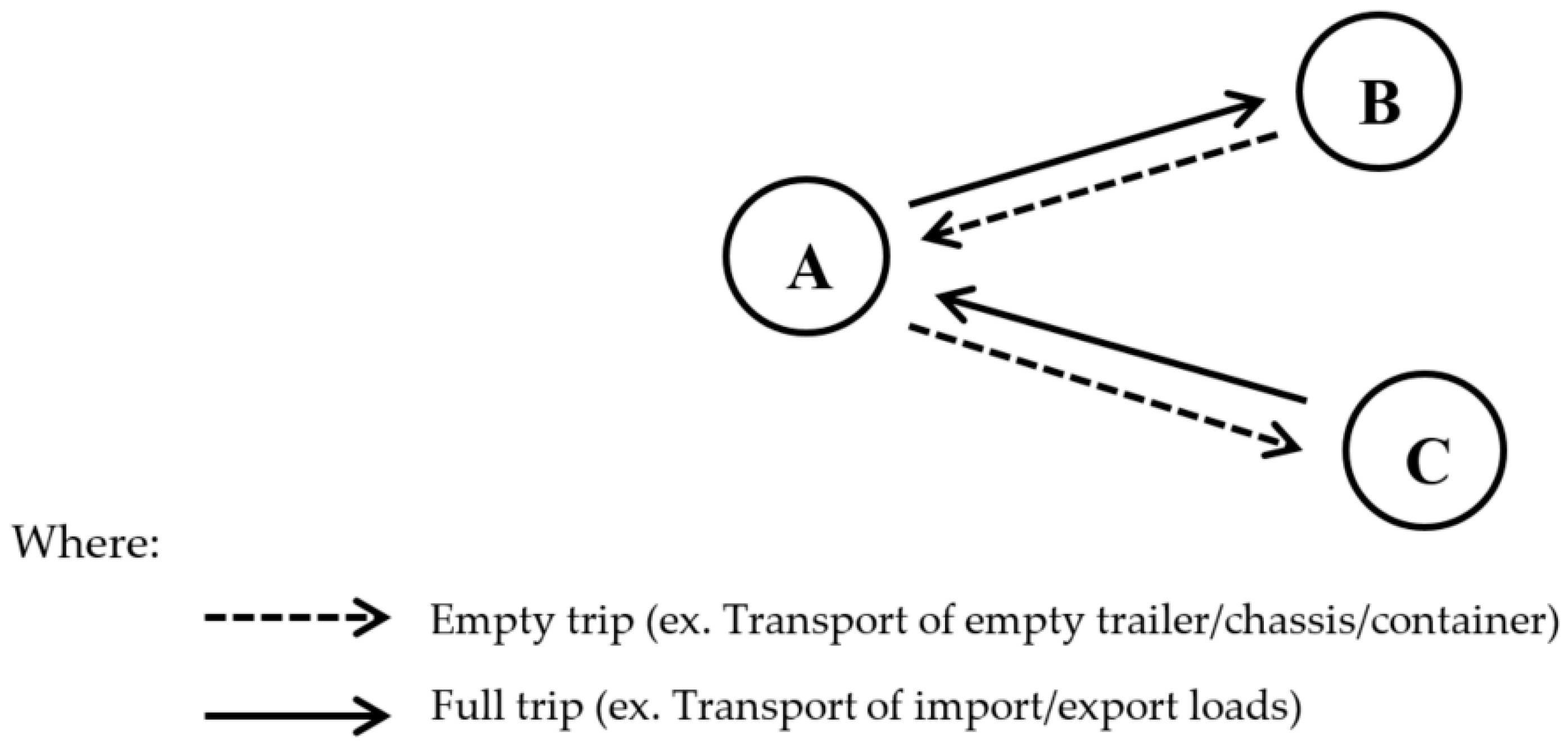 Sustainability 11 02212 g002