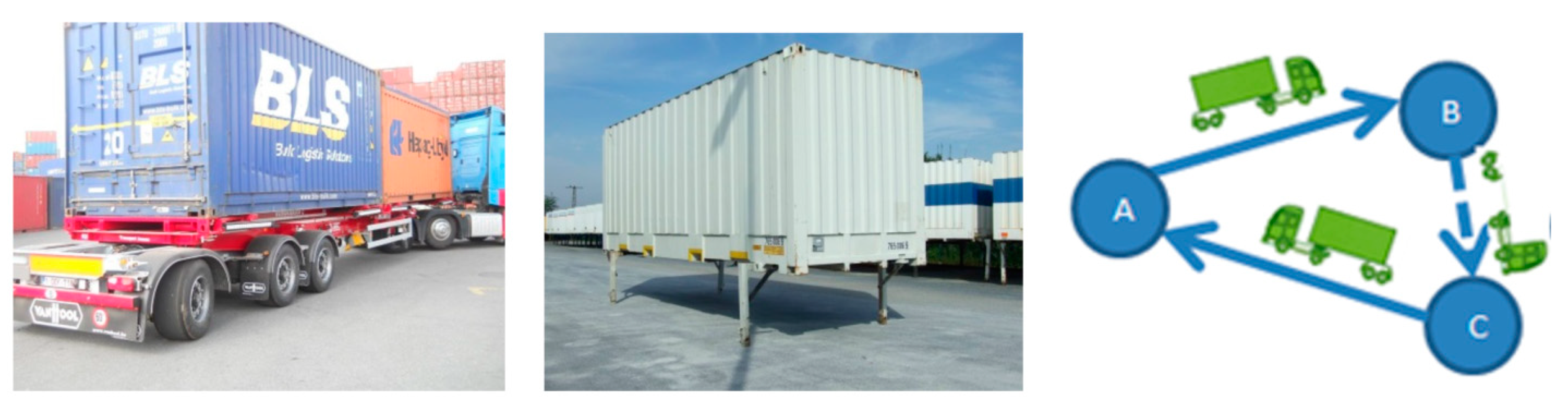 Sustainability Free Full Text Innovation In Road Freight Transport Quantifying The Environmental Performance Of Operational Cost Reducing Practices Html
