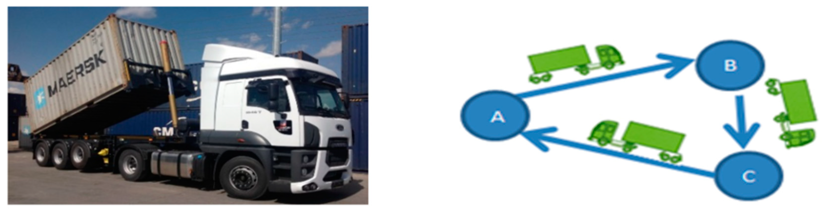 Sustainability 11 02212 g005