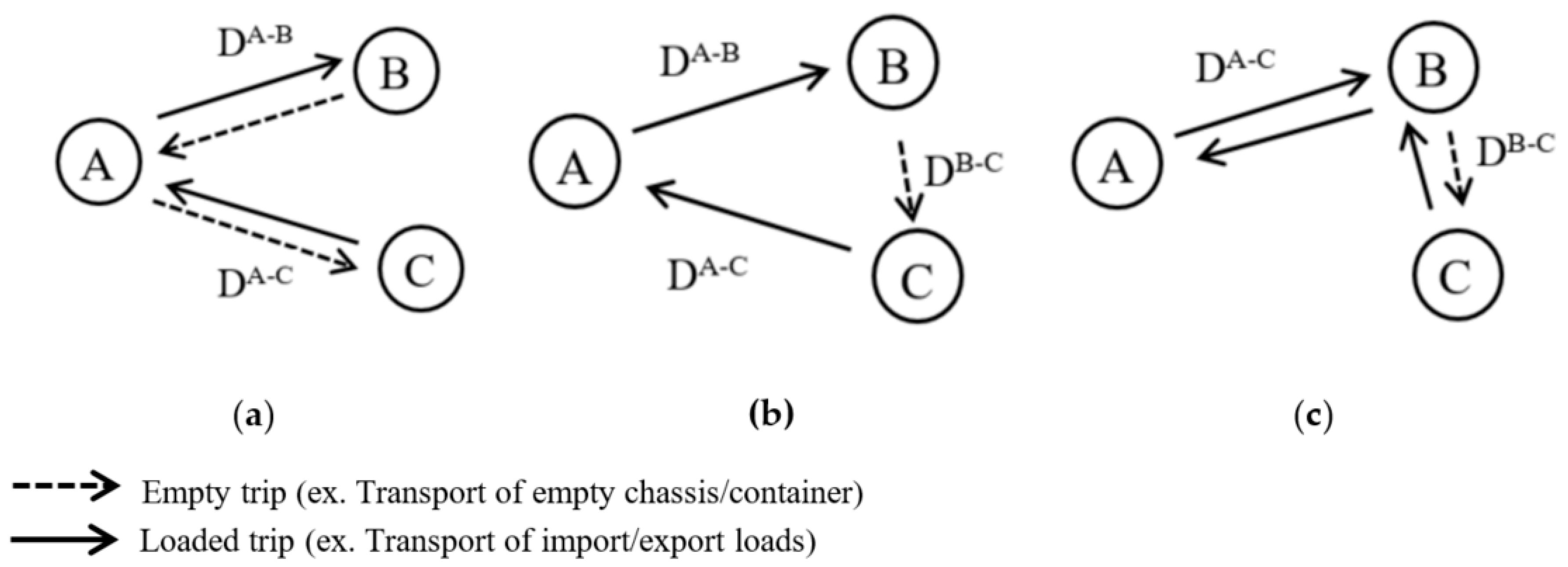 Sustainability 11 02212 g007