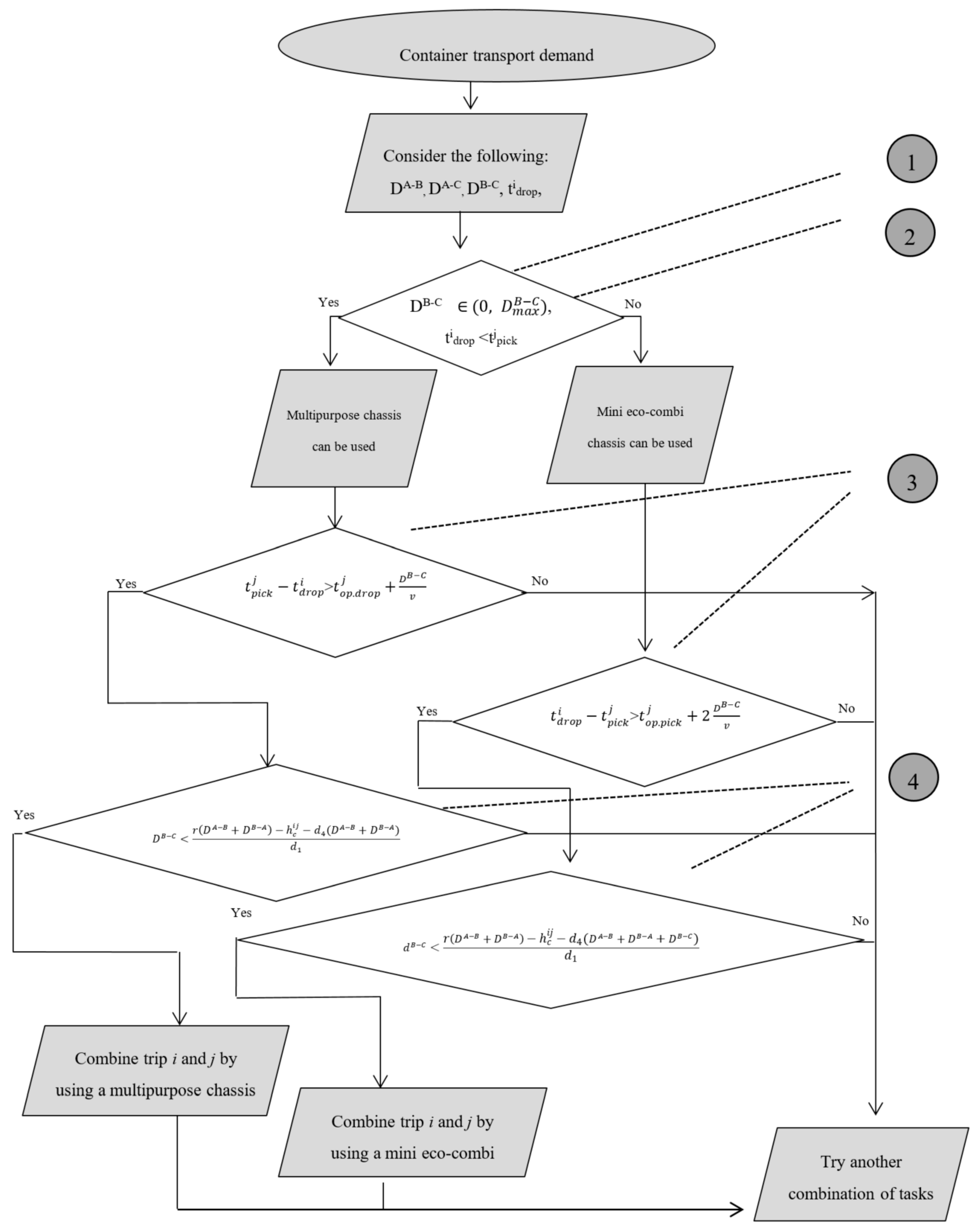 Sustainability 11 02212 g008