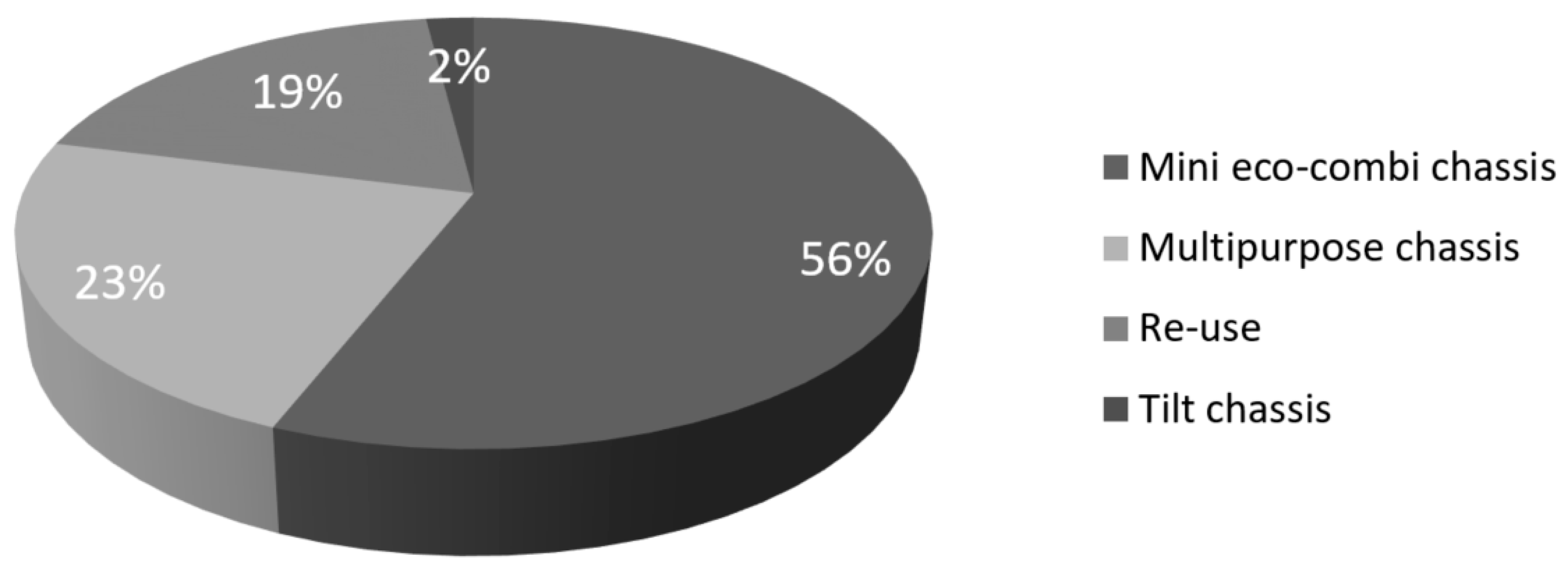 Sustainability 11 02212 g009