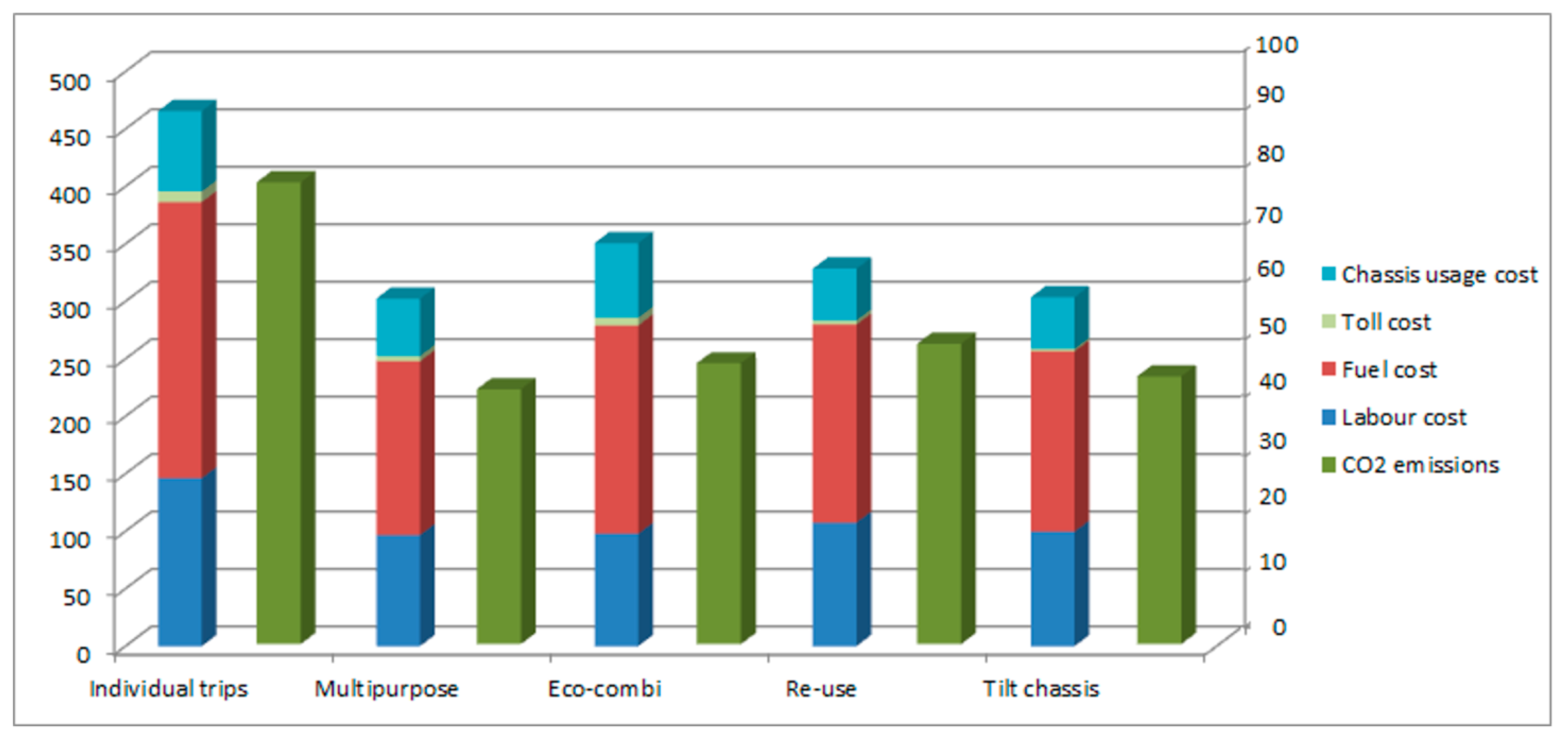 Sustainability 11 02212 g010