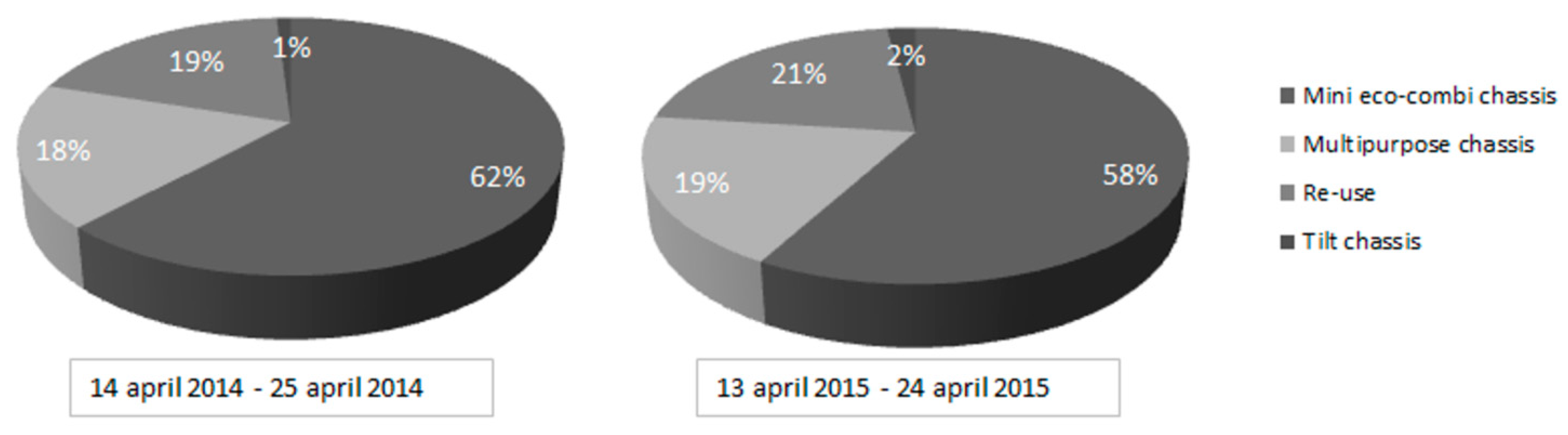 Sustainability 11 02212 g011