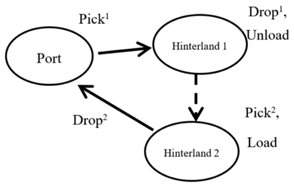 Sustainability 11 02212 i007