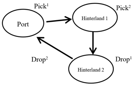 Sustainability 11 02212 i008