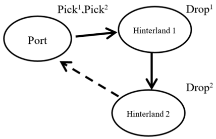Sustainability 11 02212 i009
