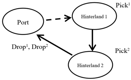 Sustainability 11 02212 i010