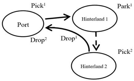 Sustainability 11 02212 i011