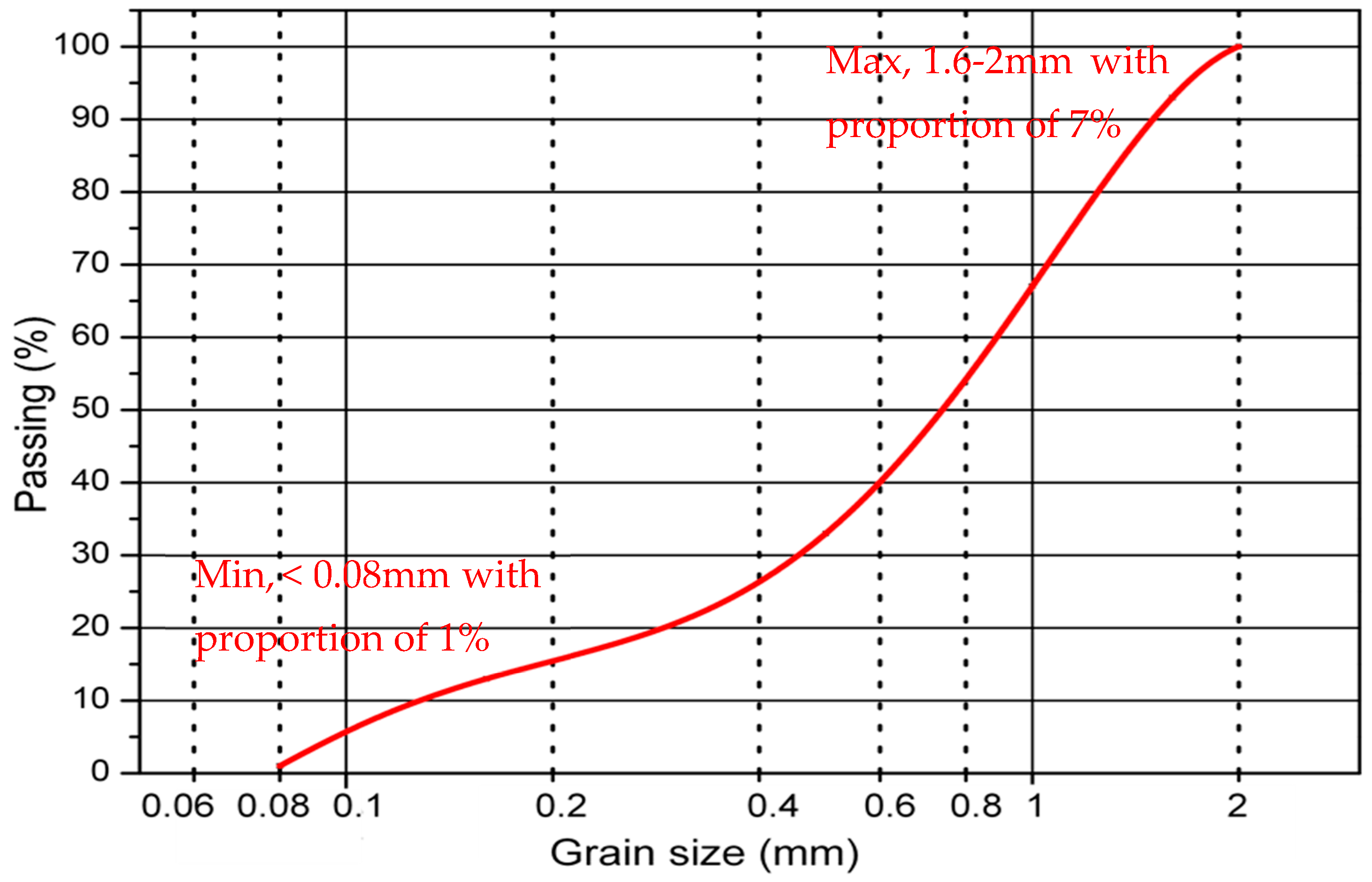 Sustainability 11 02215 g001