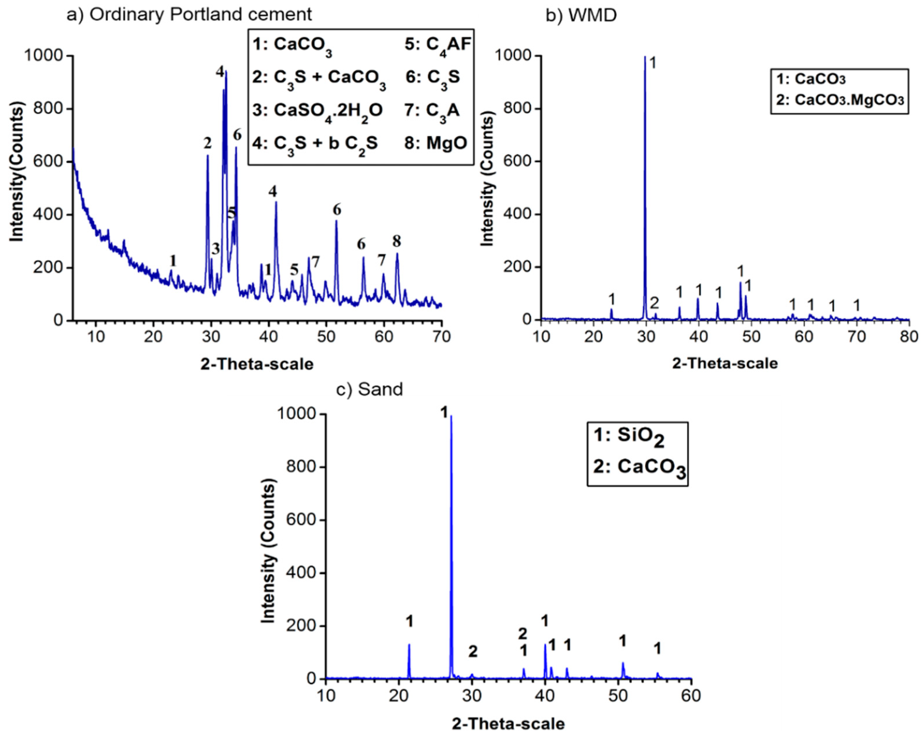Sustainability 11 02215 g002