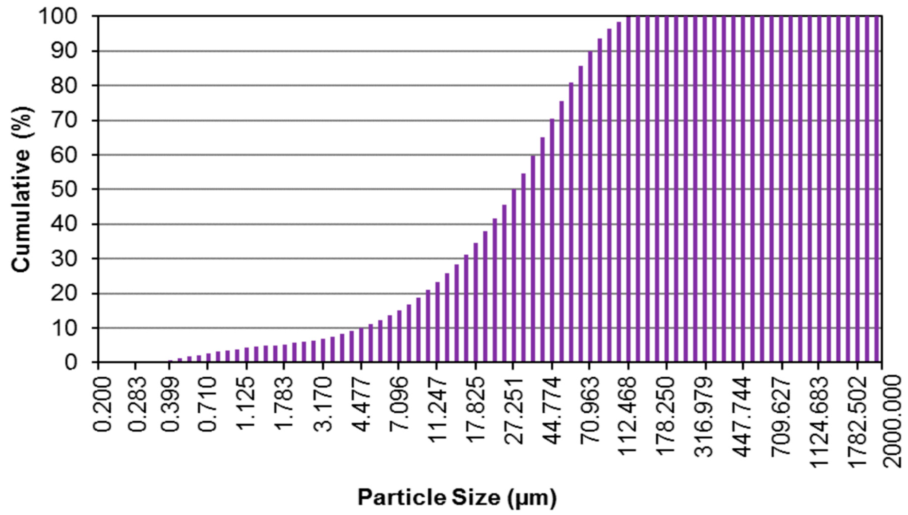 Sustainability 11 02215 g003