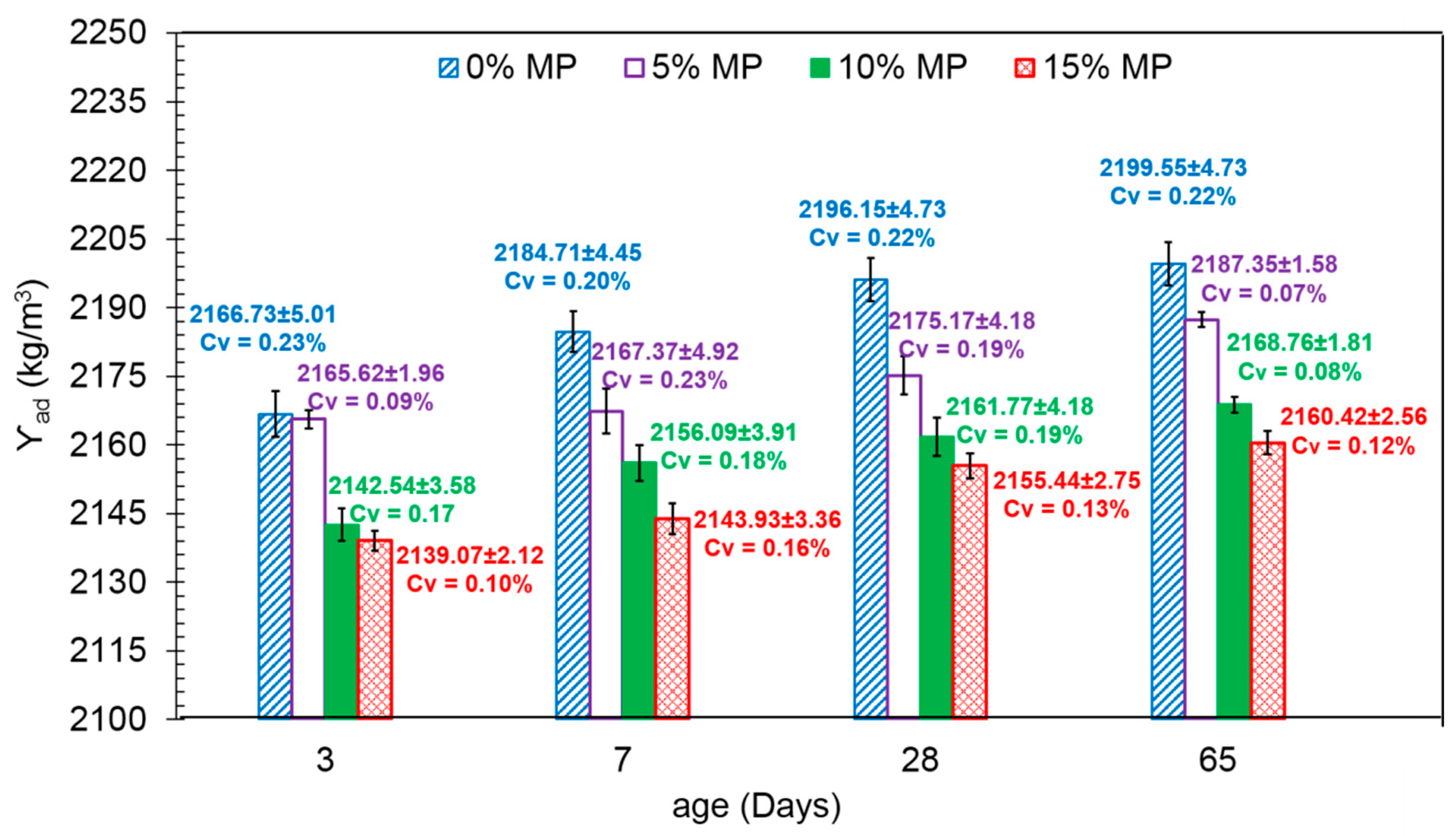 Sustainability 11 02215 g004