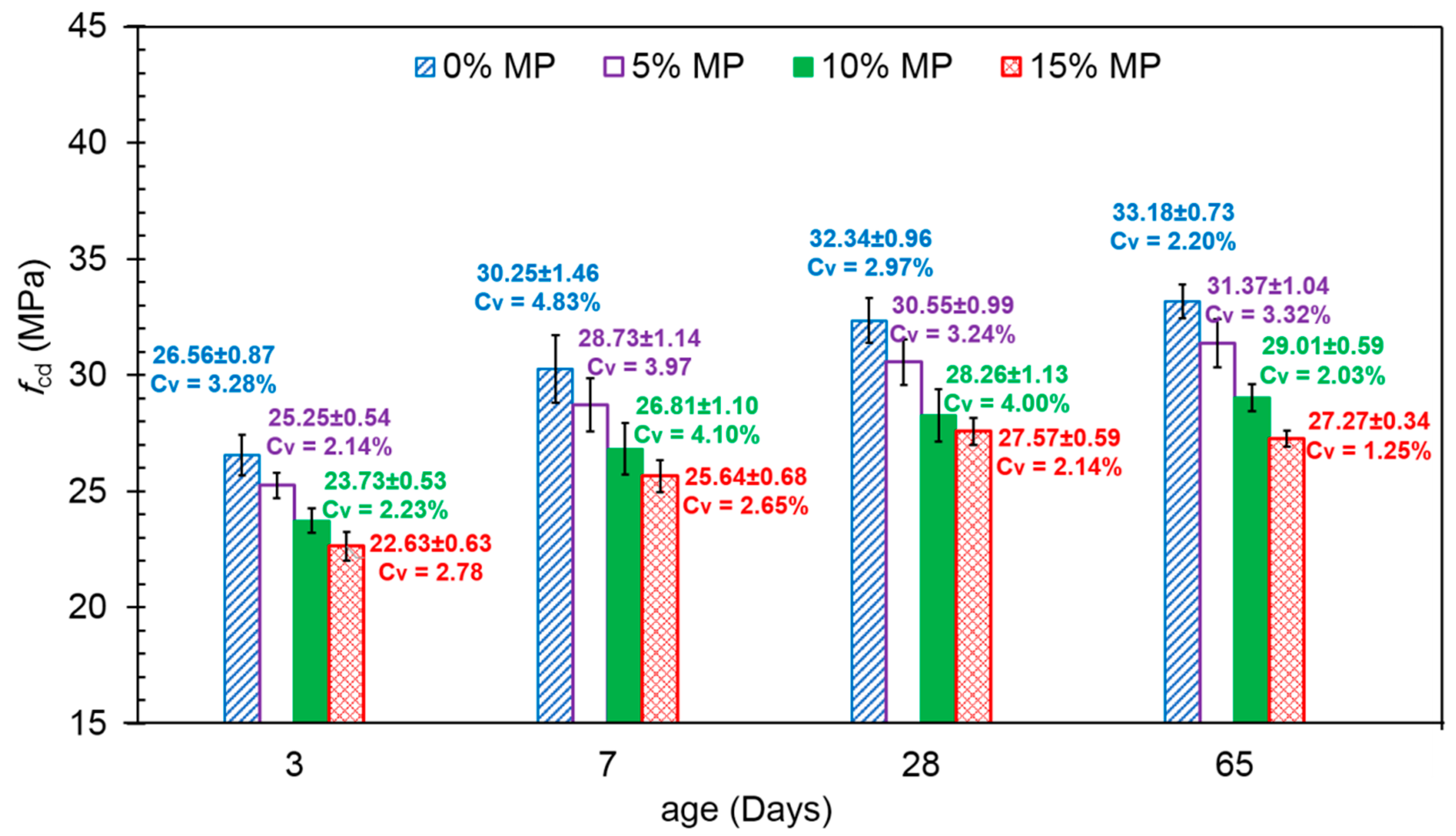 Sustainability 11 02215 g005