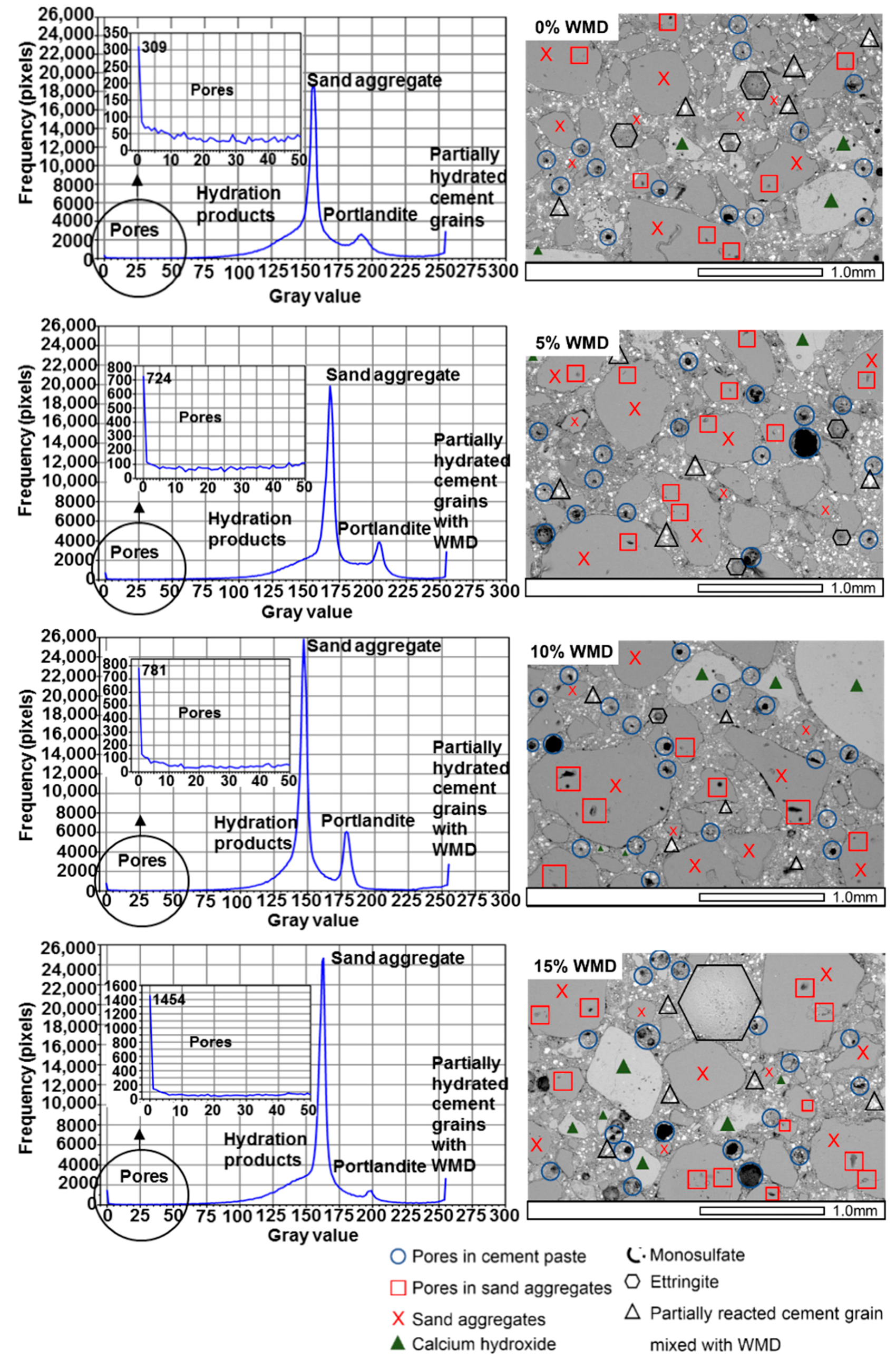 Sustainability 11 02215 g006