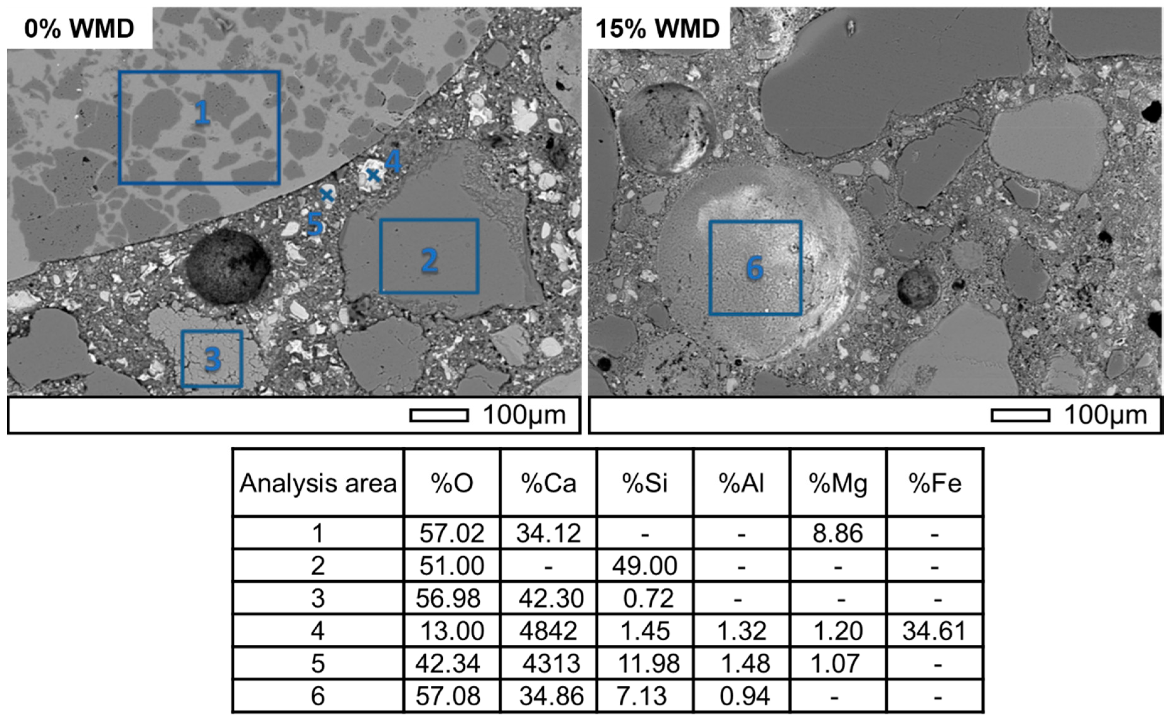 Sustainability 11 02215 g007