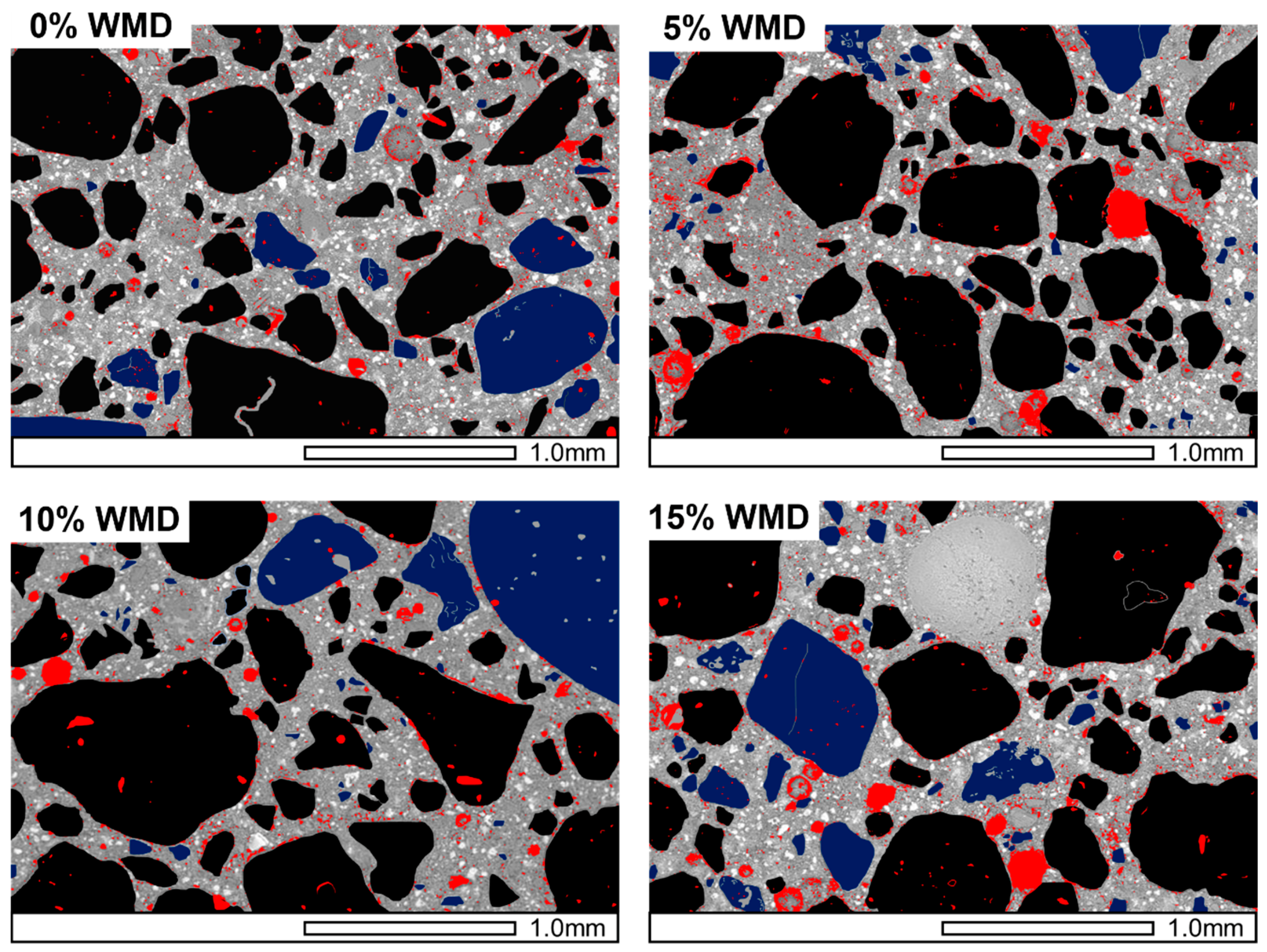 Sustainability 11 02215 g008