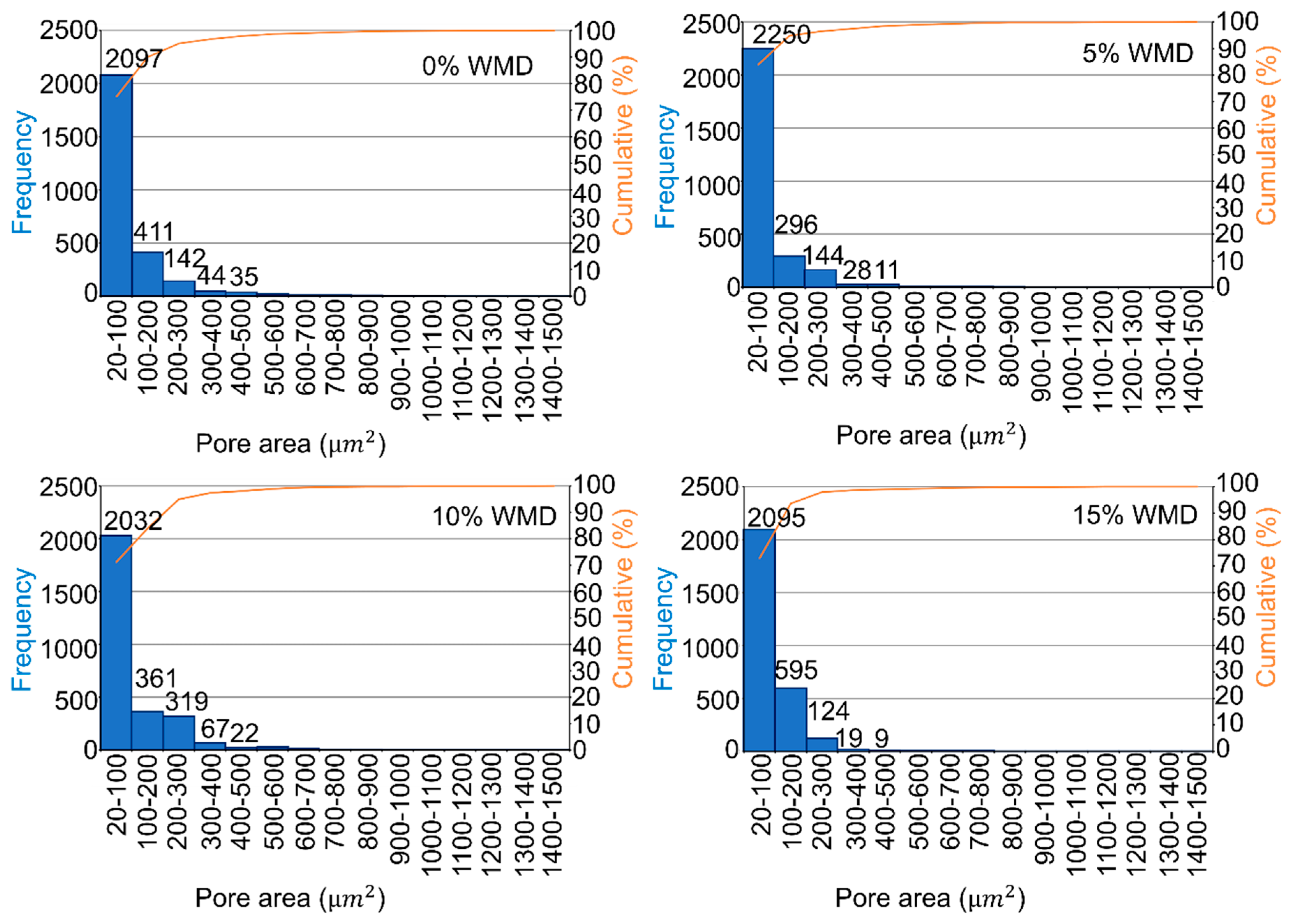 Sustainability 11 02215 g009