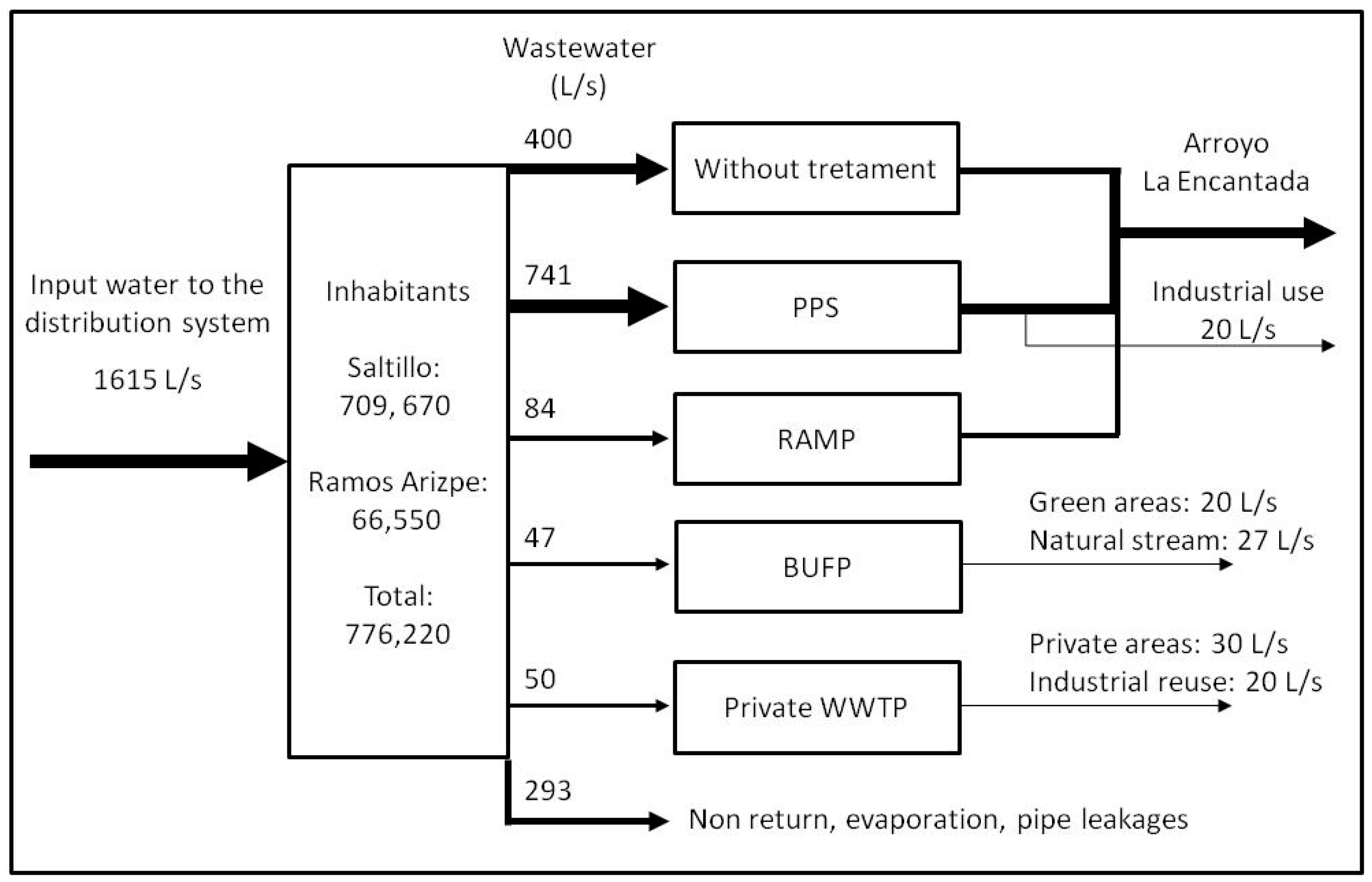 Sustainability 11 02217 g004 550
