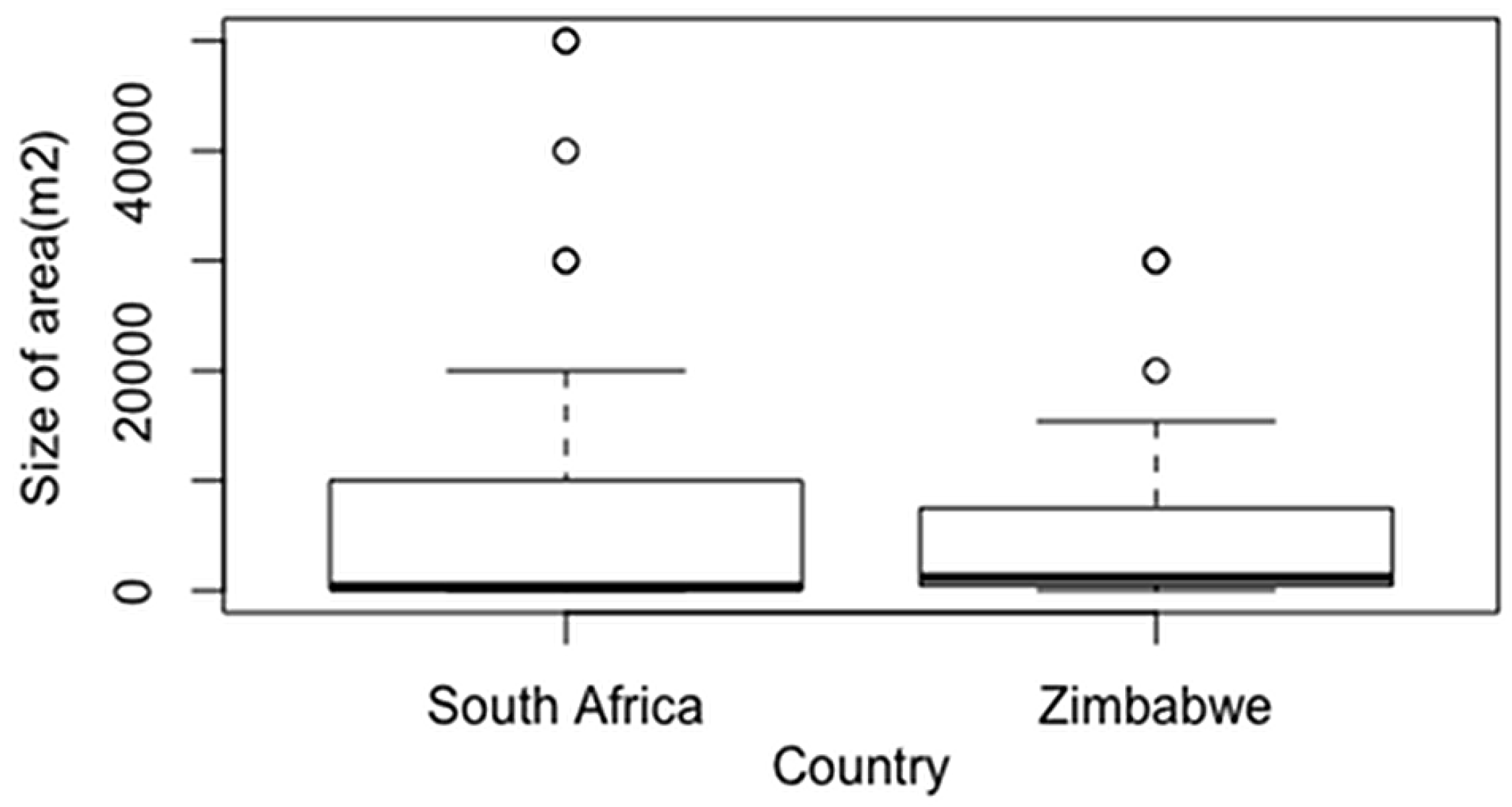 Sustainability Free Full Text Permaculture Challenges And Benefits In Improving Rural Livelihoods In South Africa And Zimbabwe Html