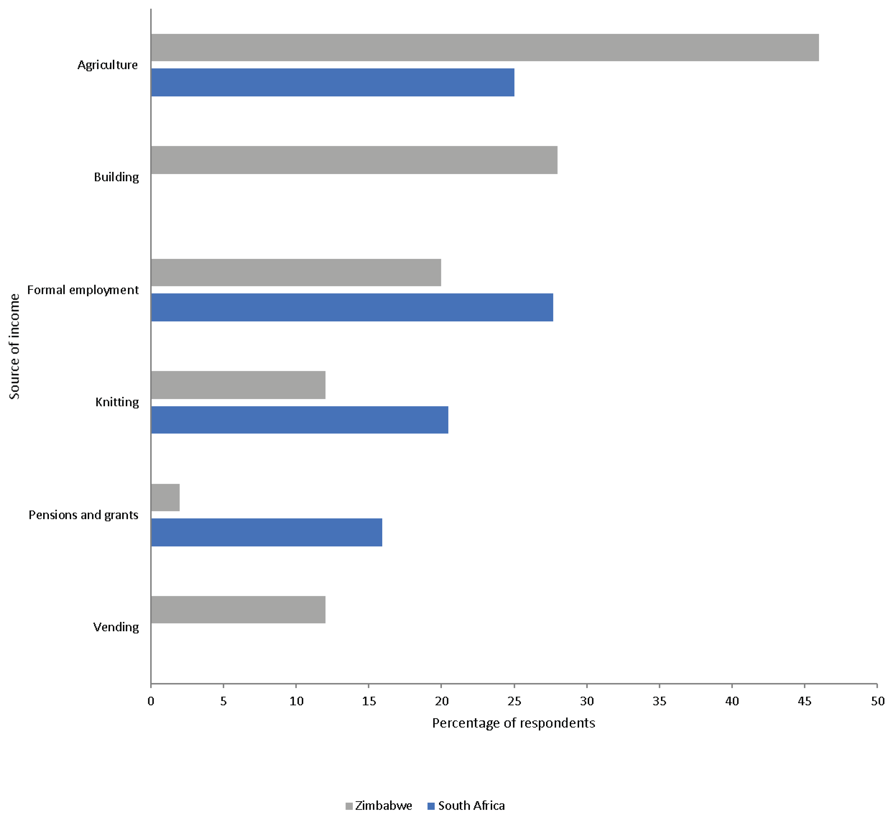 Sustainability 11 02219 g003 550