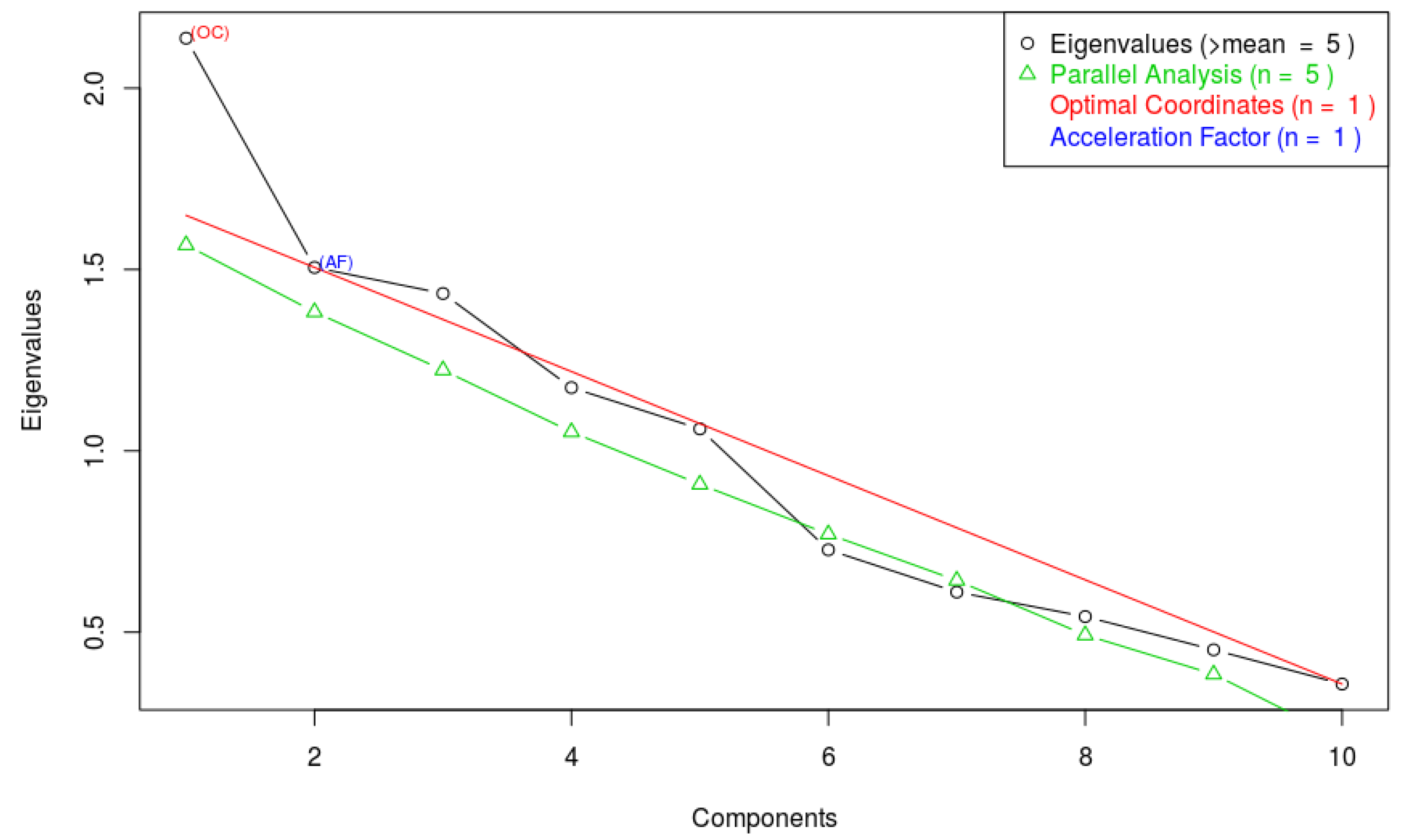 Sustainability 11 02219 g0a1 550