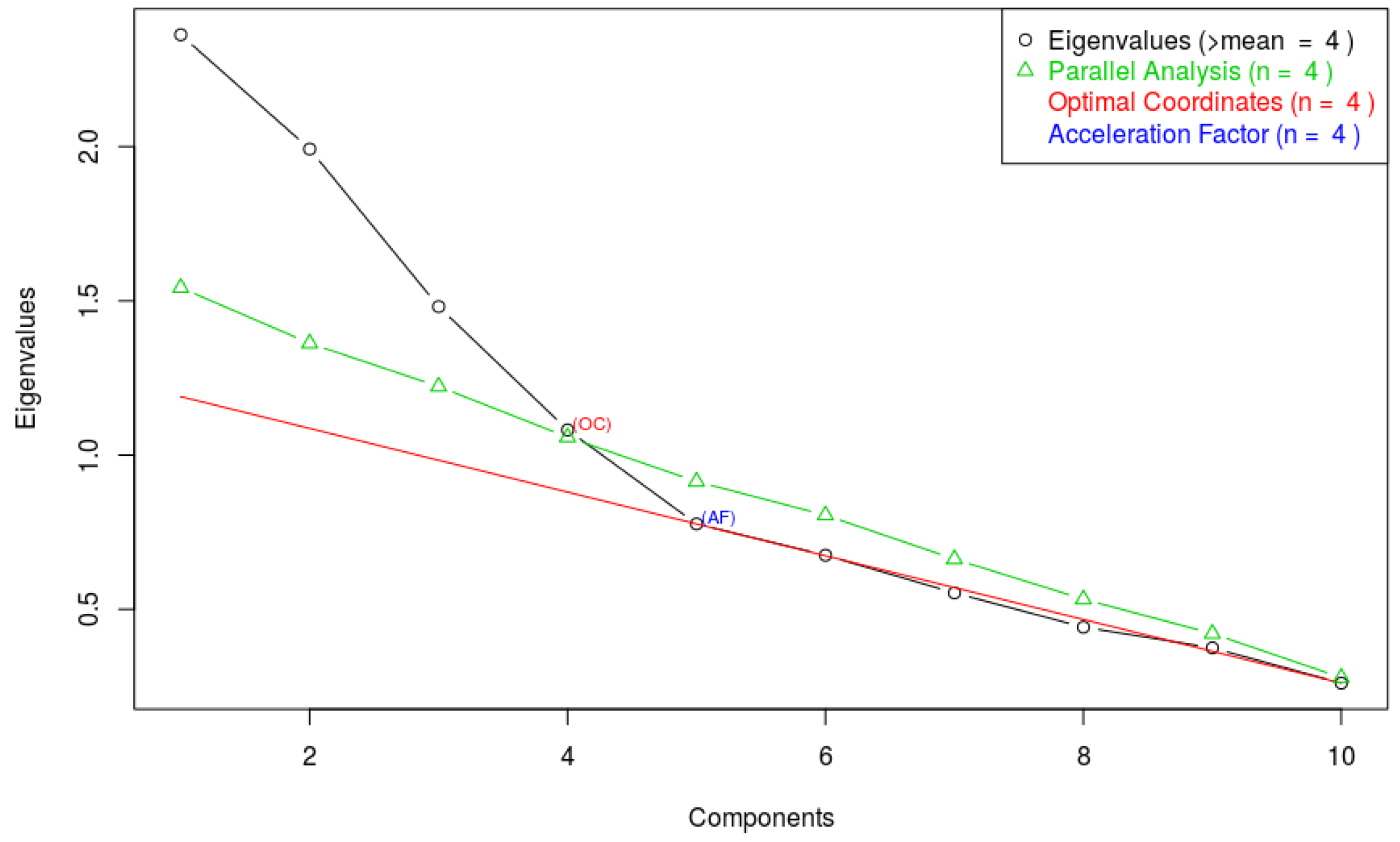 Sustainability 11 02219 g0a2 550