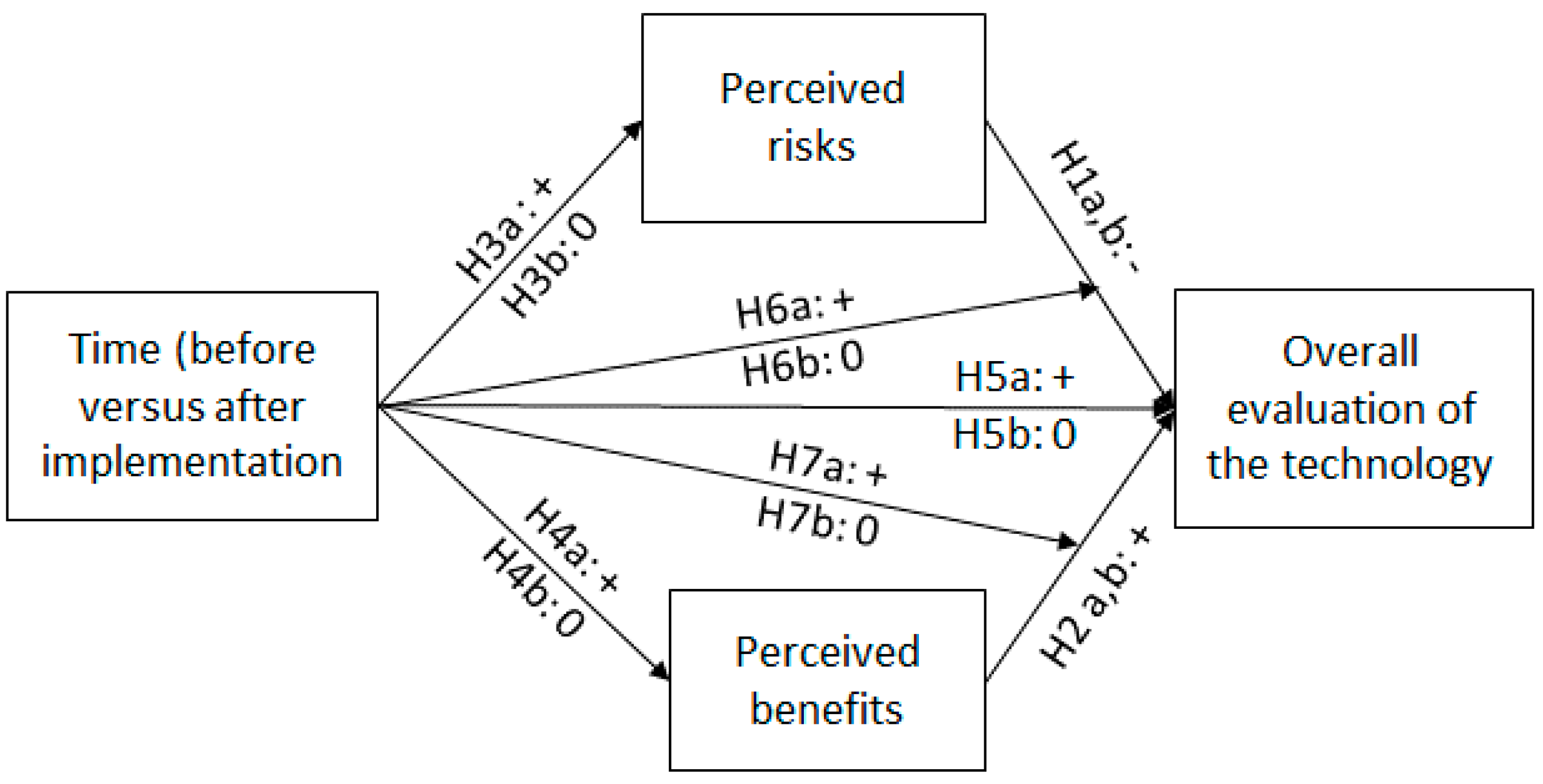 Sustainability 11 02220 g001 550