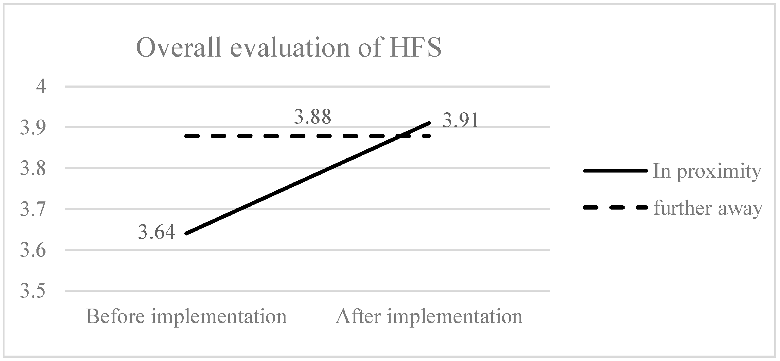 Sustainability 11 02220 g003 550