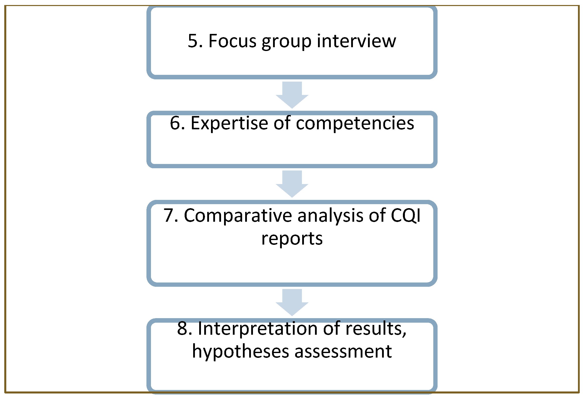 Sustainability 11 02221 g003