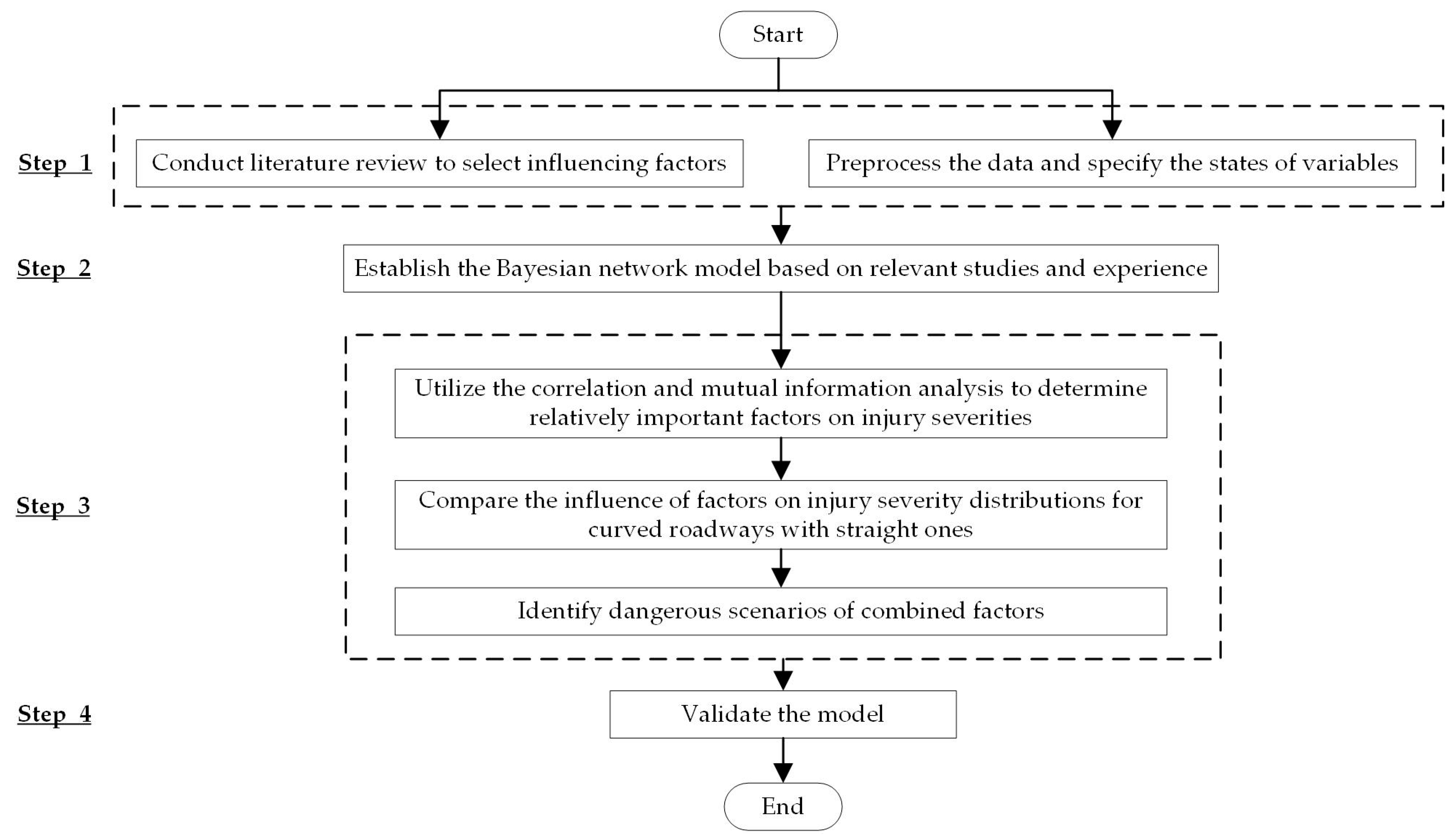 Sustainability 11 02223 g002