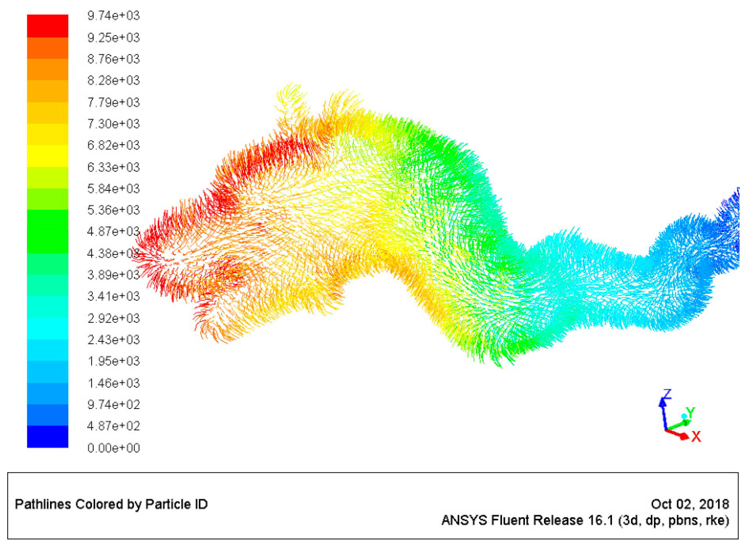 Sustainability 11 02226 g014
