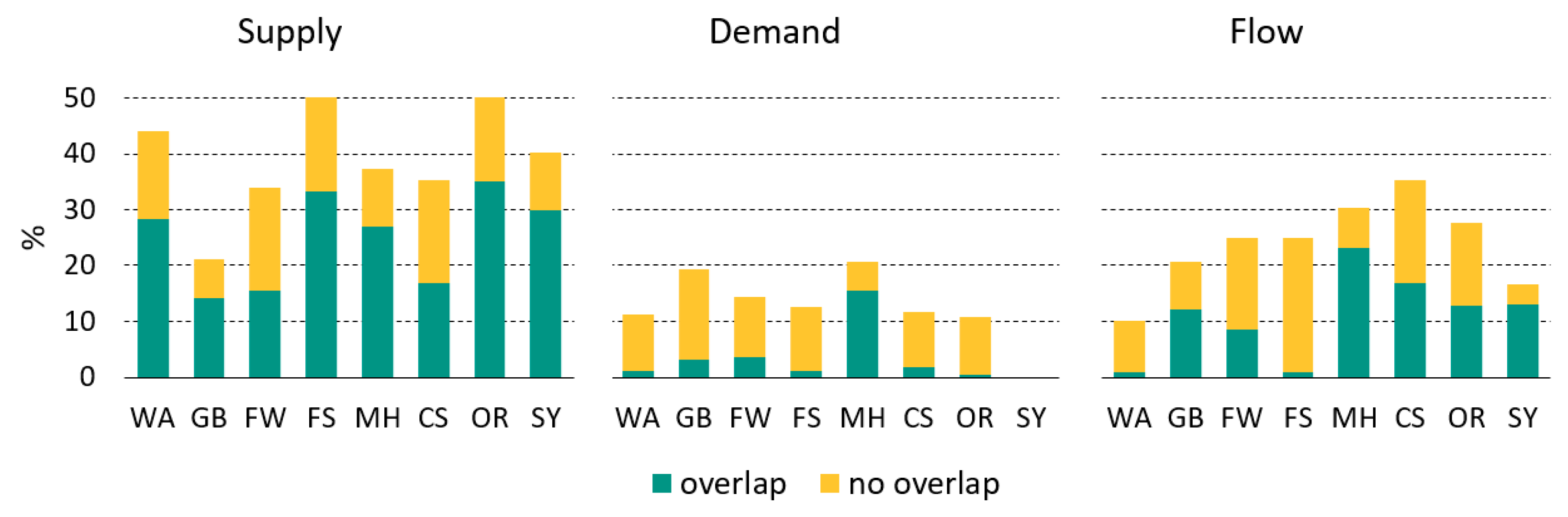 Sustainability 11 02227 g005 Sustainability 11 02227 g005