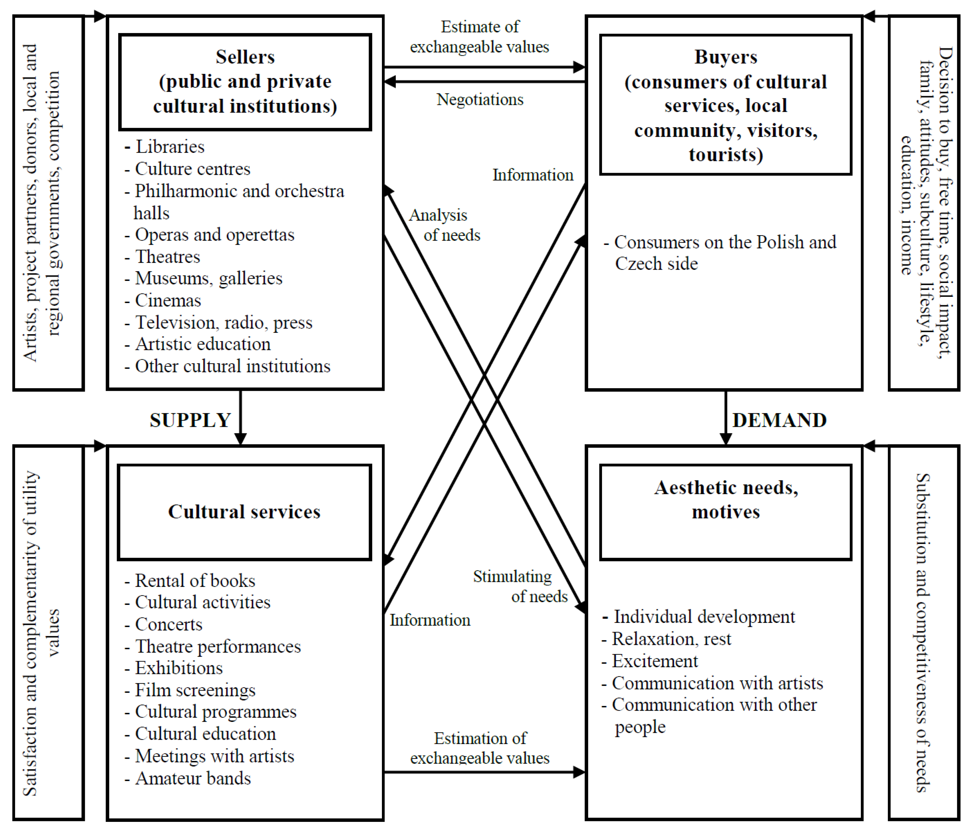 Sustainability 11 02232 g002 Sustainability 11 02232 g002