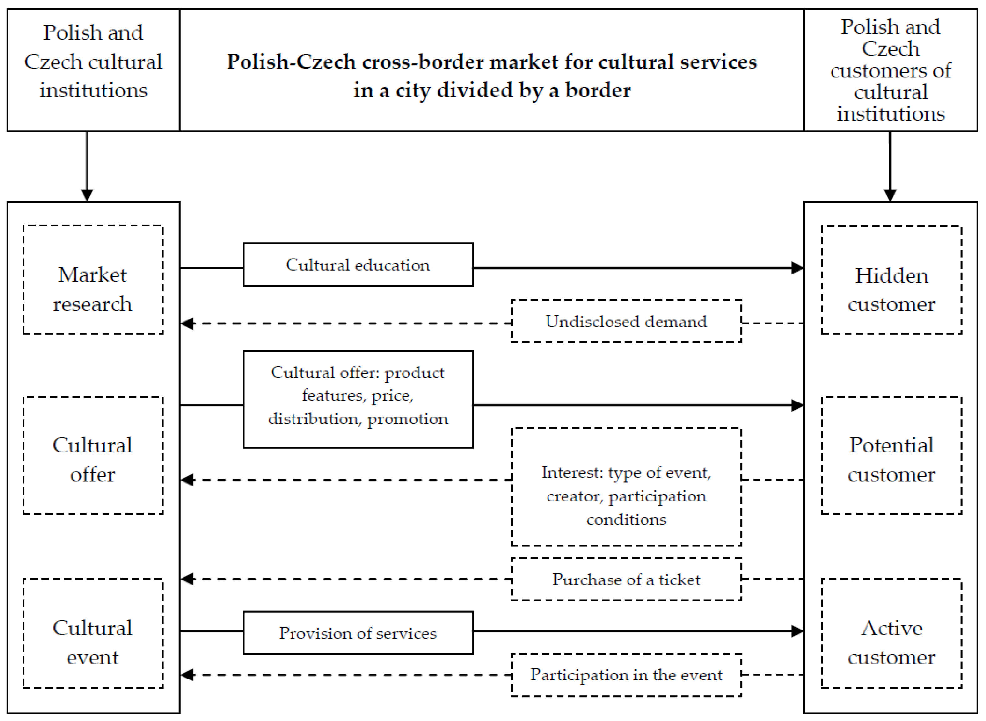 Sustainability 11 02232 g003 Sustainability 11 02232 g003