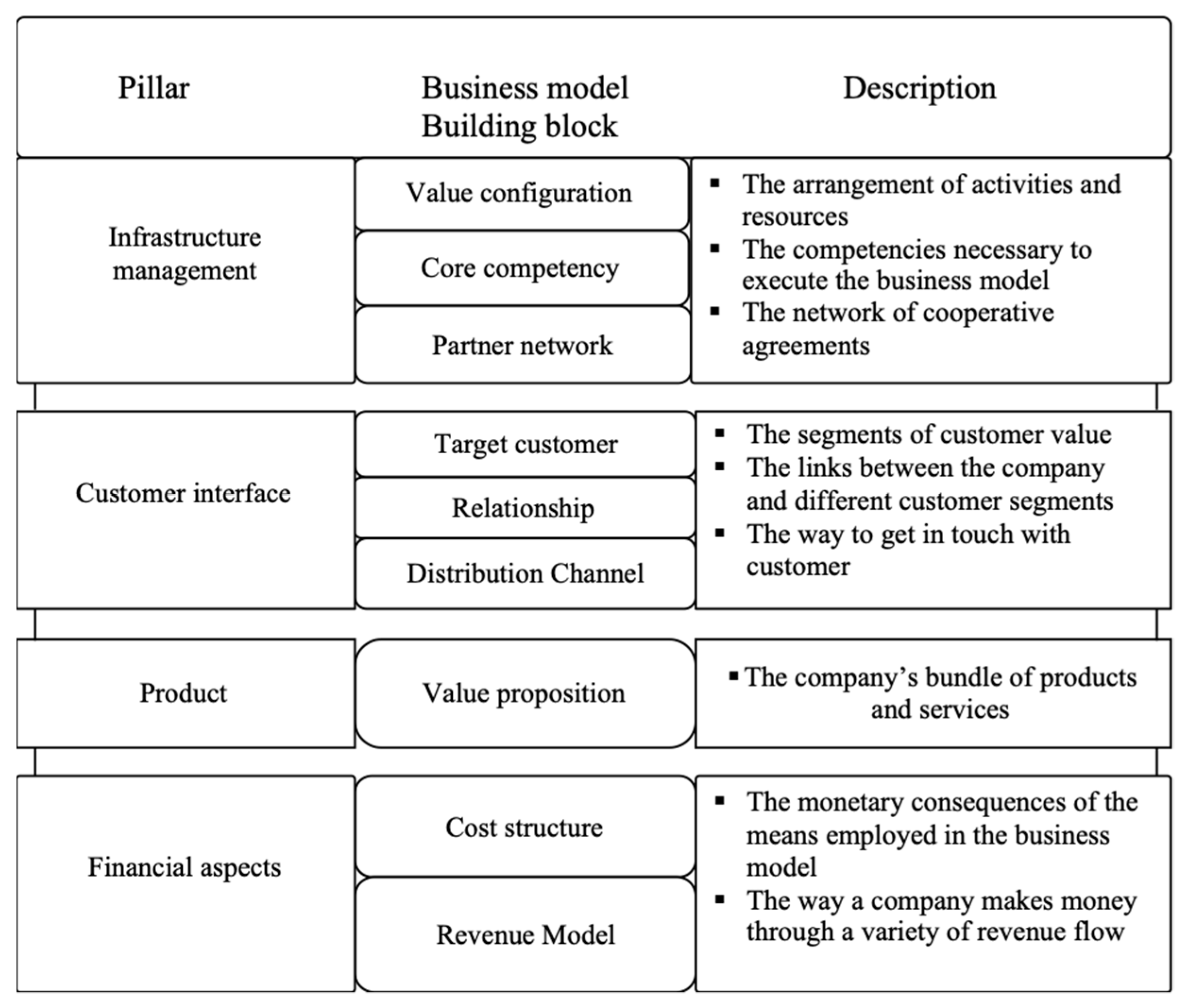 WCM Pillars: Description and Features - Business-Building Information