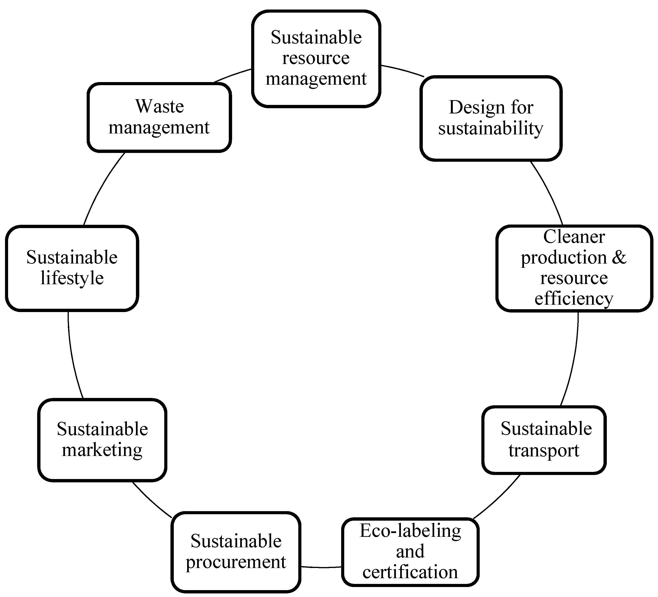 Sustainability 11 02233 g003