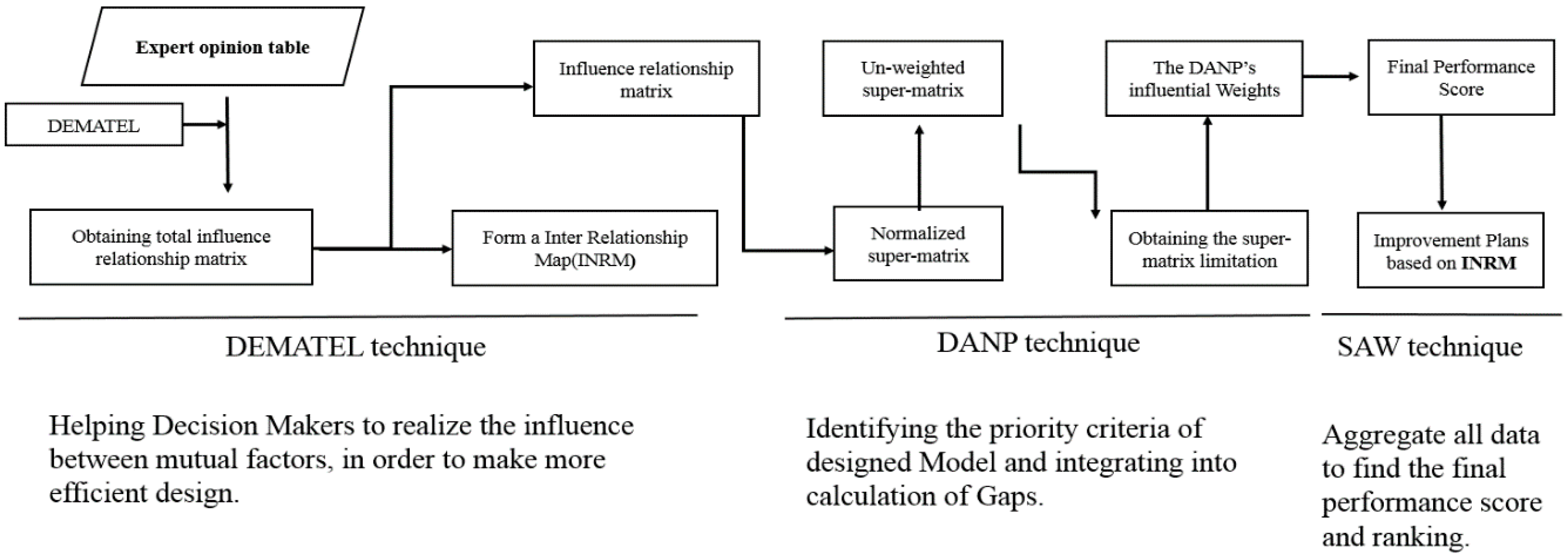Sustainability 11 02236 g001 Sustainability 11 02236 g001