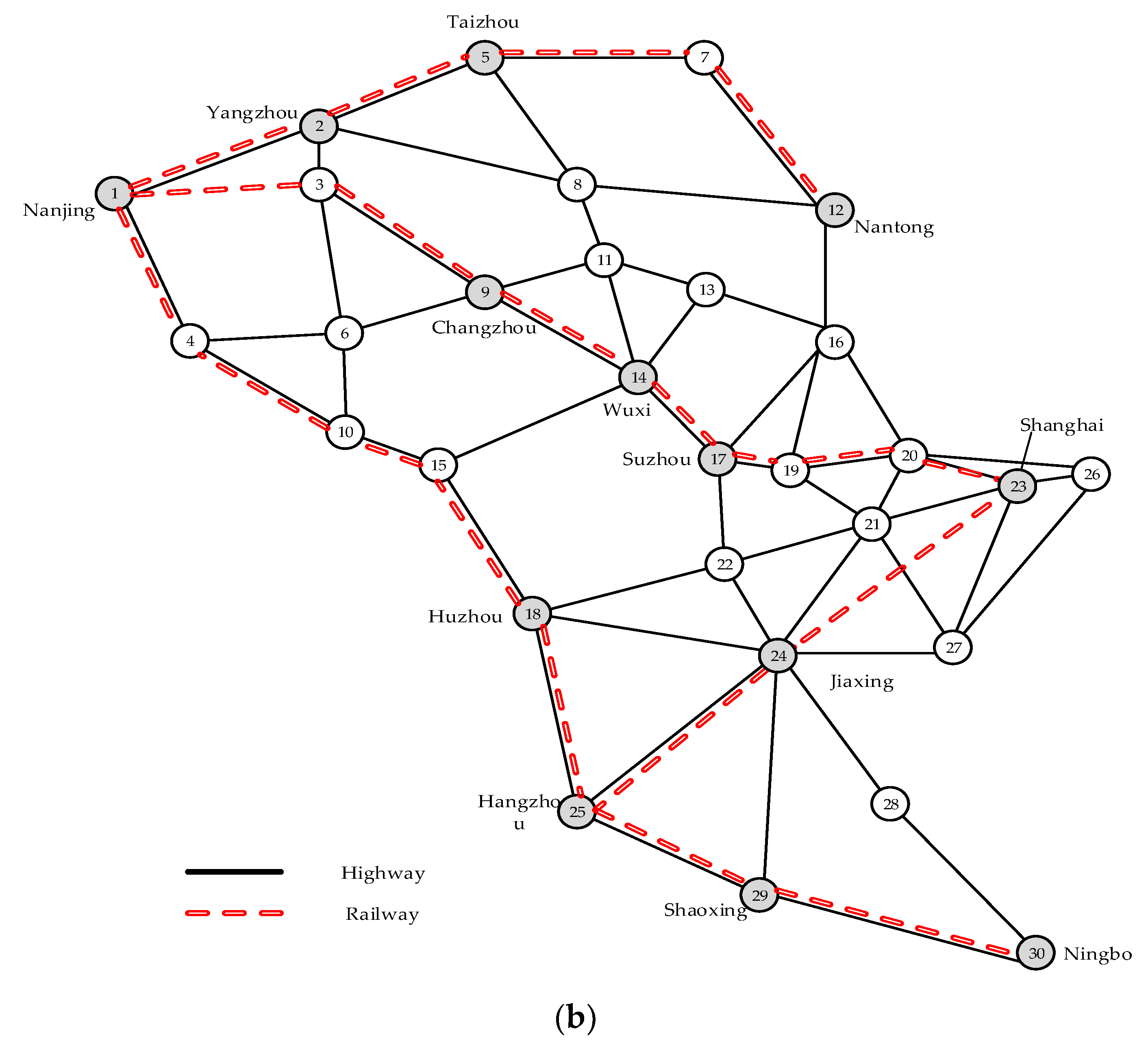 Sustainability 11 02237 g001b
