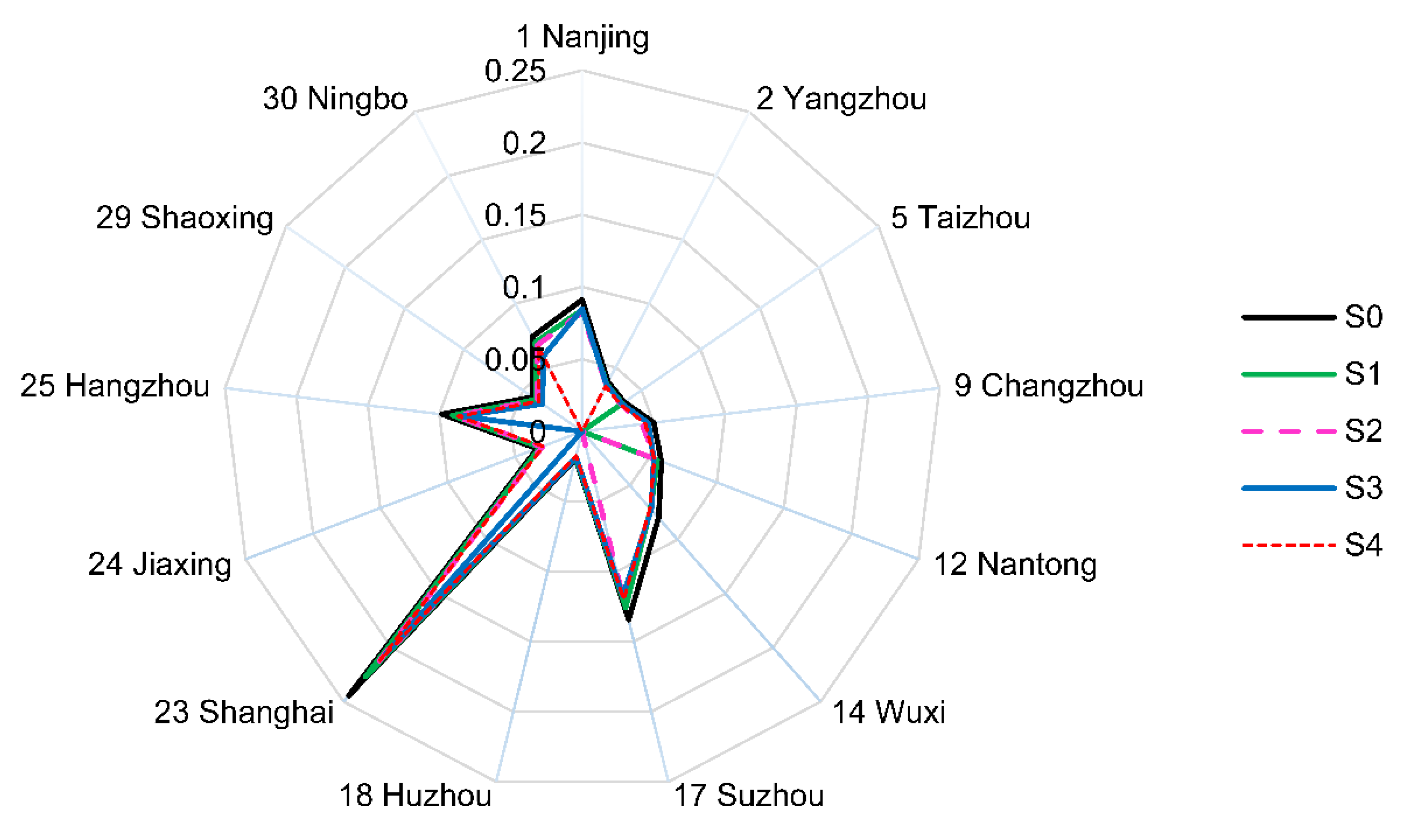 Sustainability 11 02237 g002