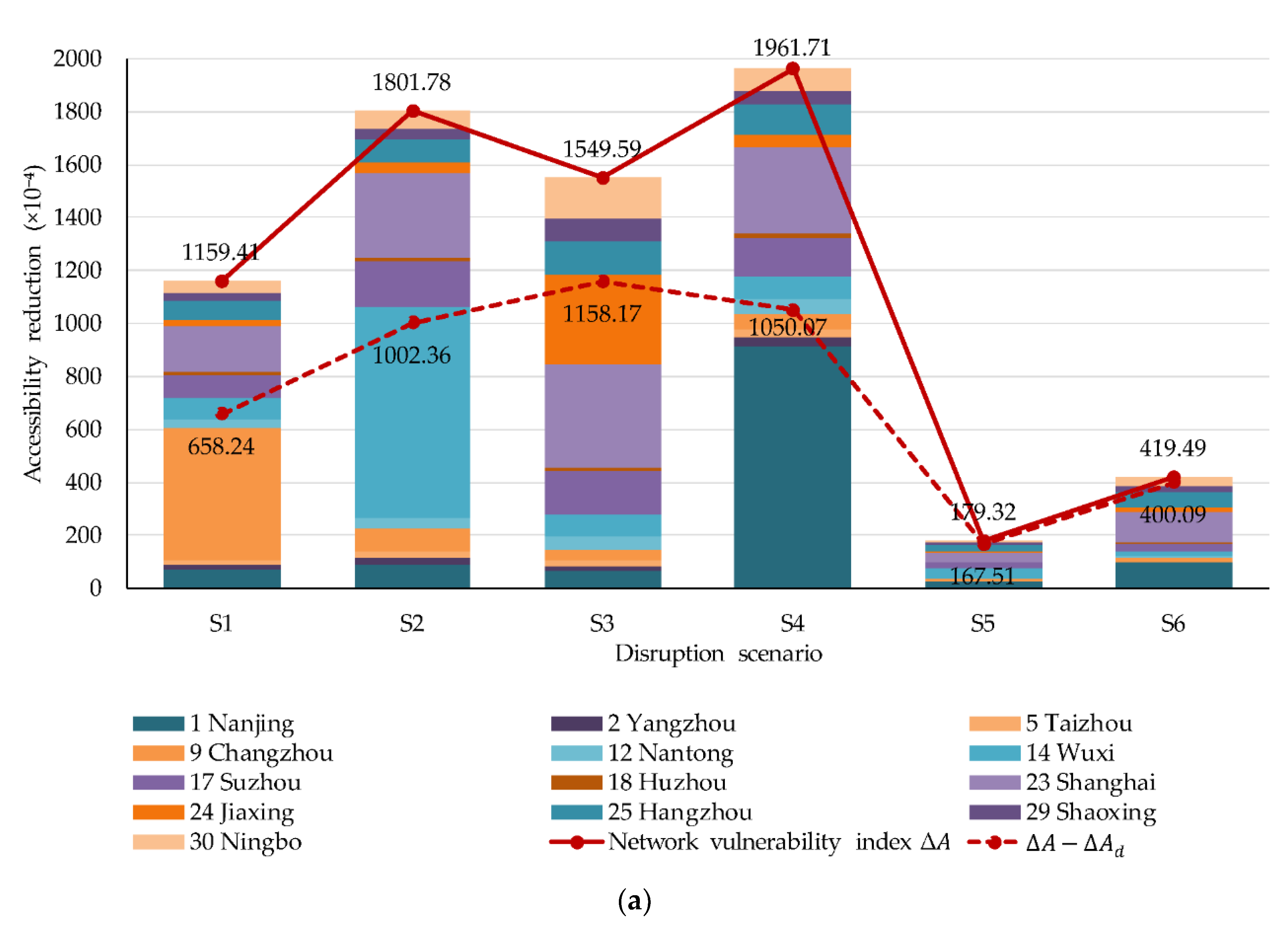 Sustainability 11 02237 g003a