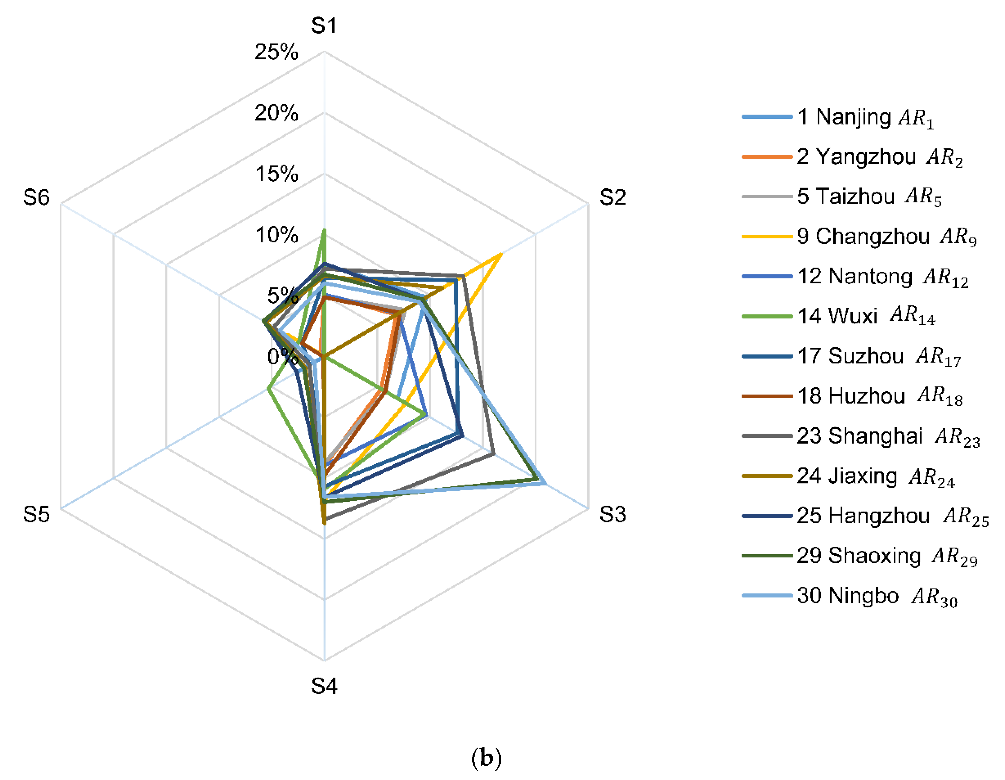 Sustainability 11 02237 g003b