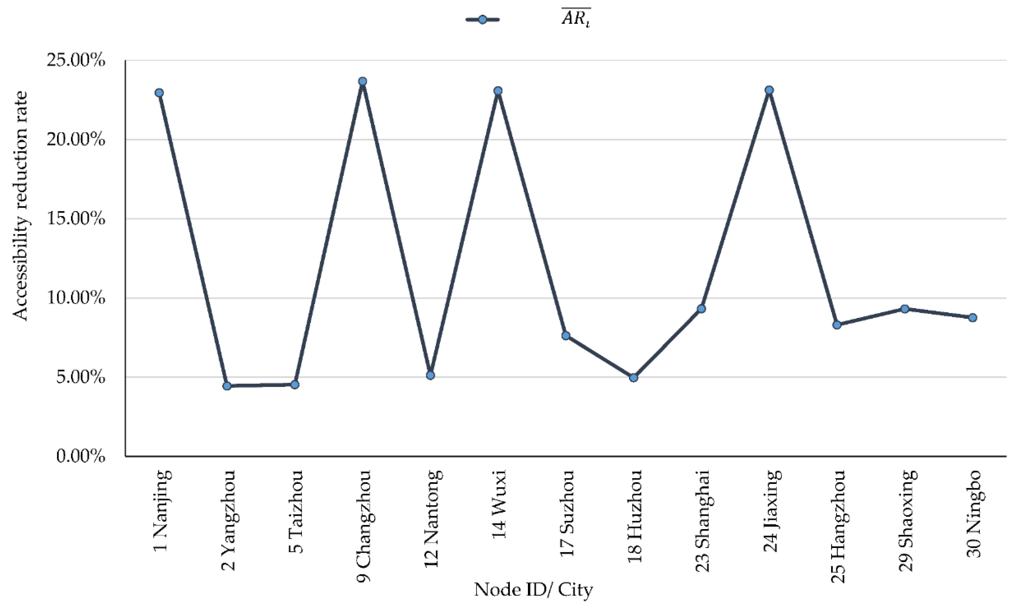 Sustainability 11 02237 g004