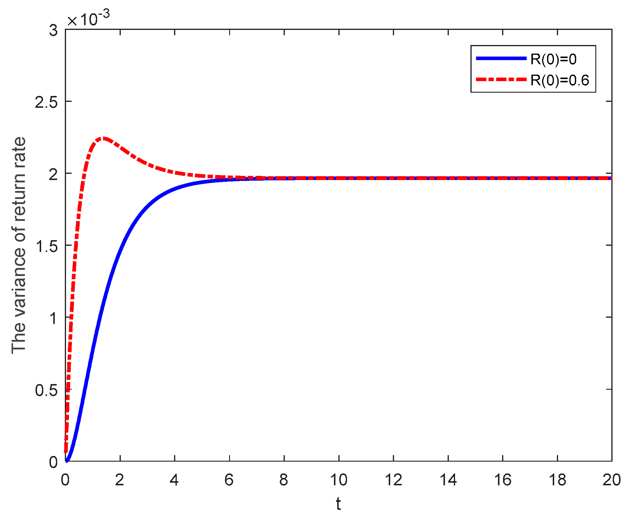 Sustainability 11 02241 g002