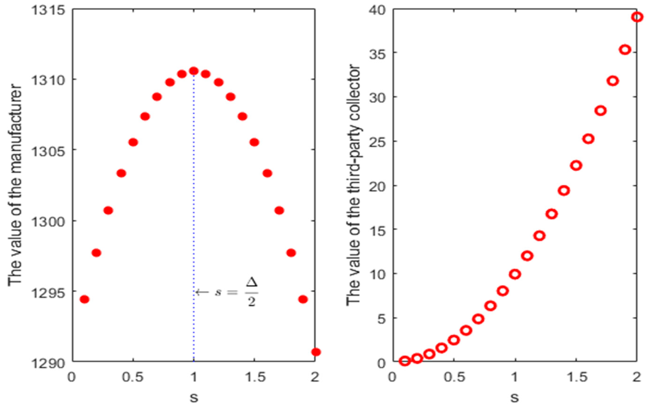 Sustainability 11 02241 g003