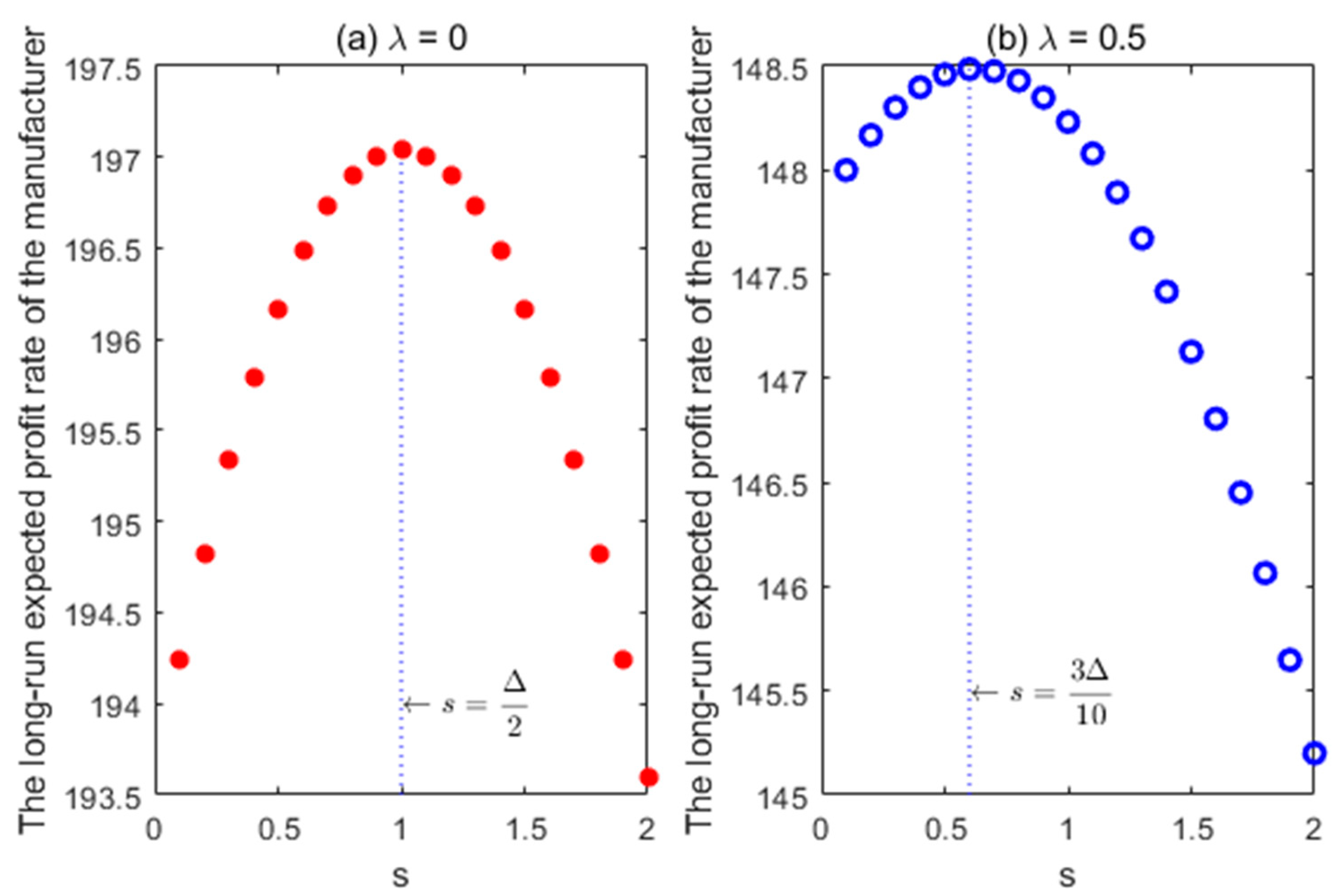 Sustainability 11 02241 g006