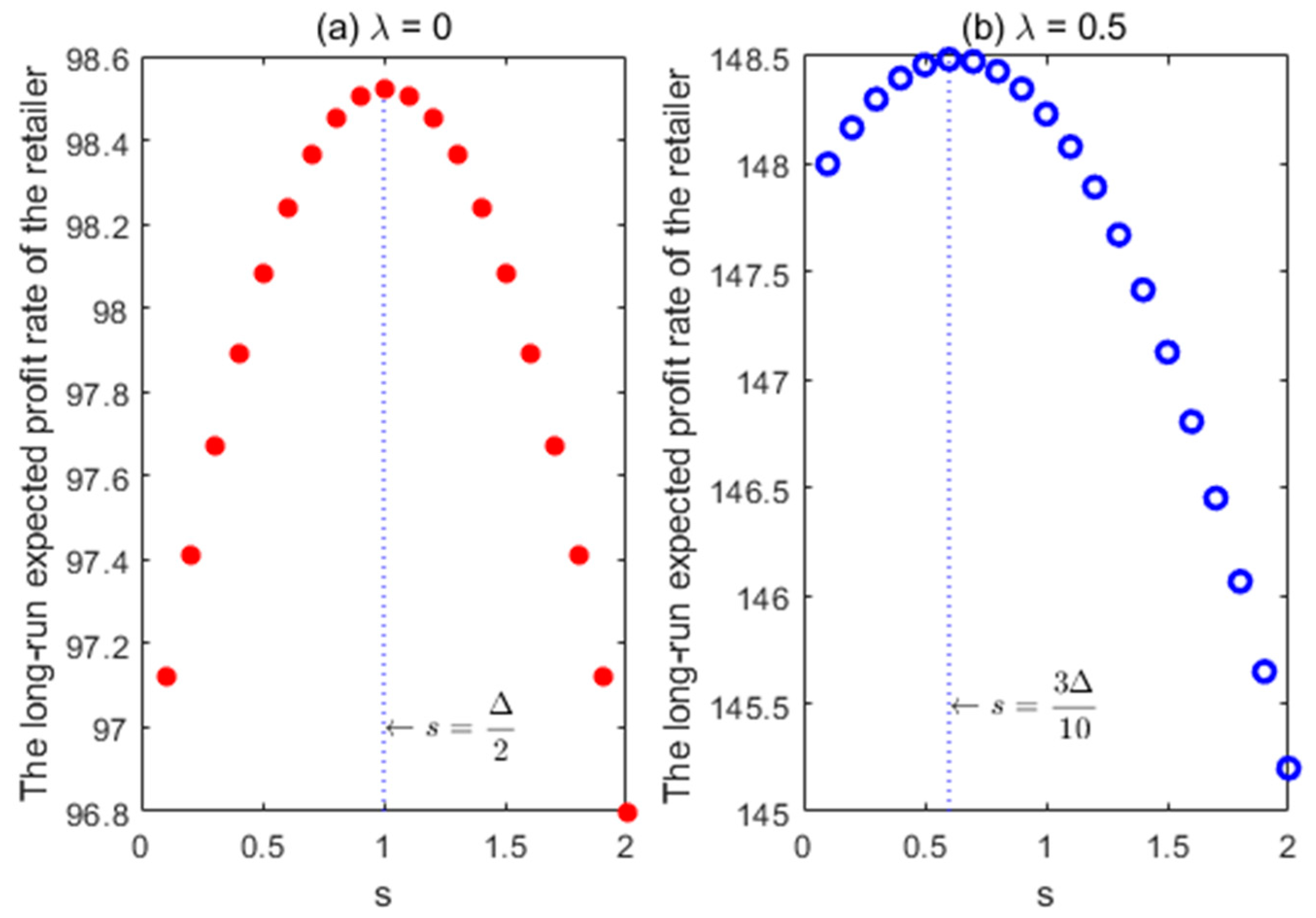 Sustainability 11 02241 g007
